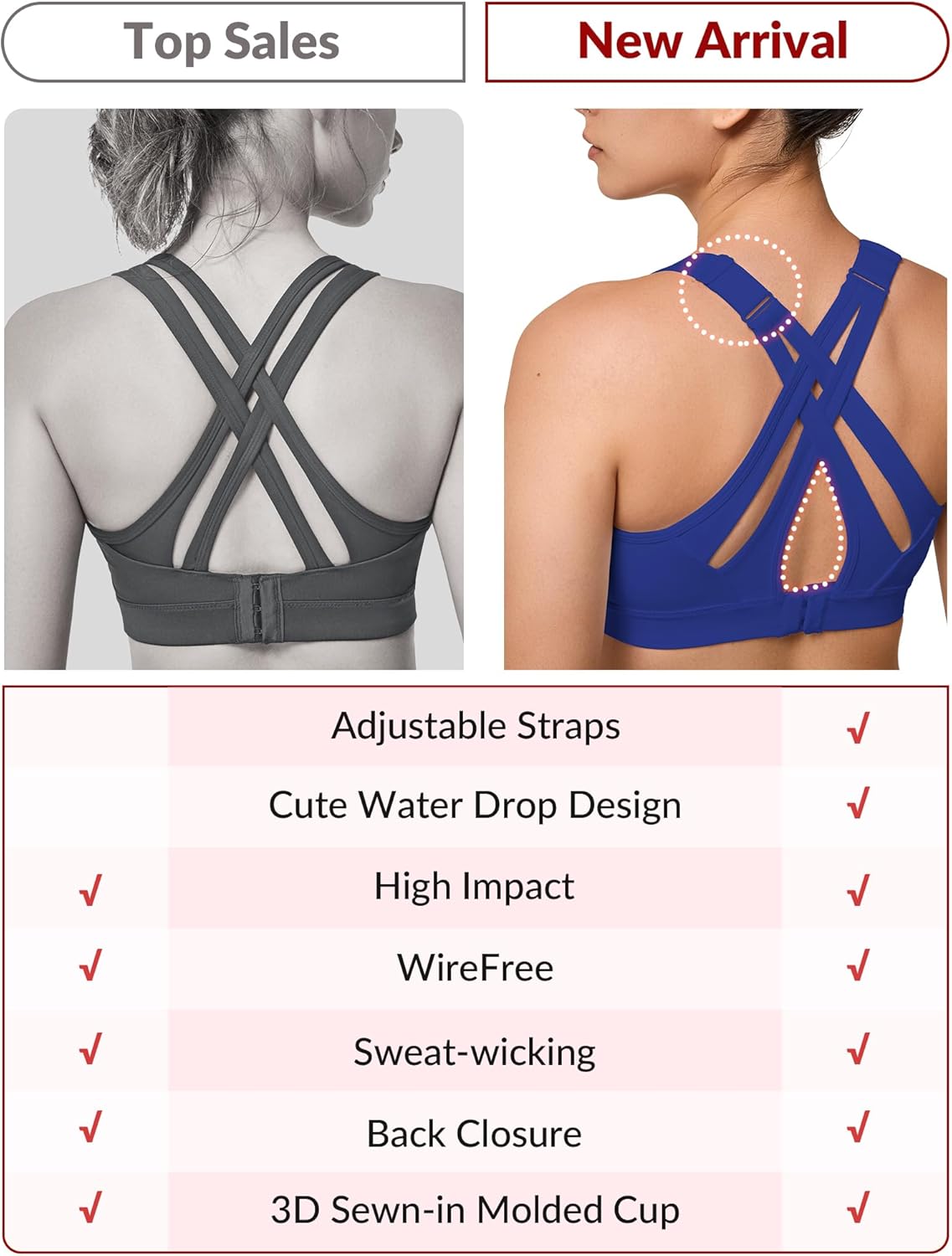 Adjustable Criss Cross Back High Impact Sports Bra for Large Bust - Full Support & No Bounce