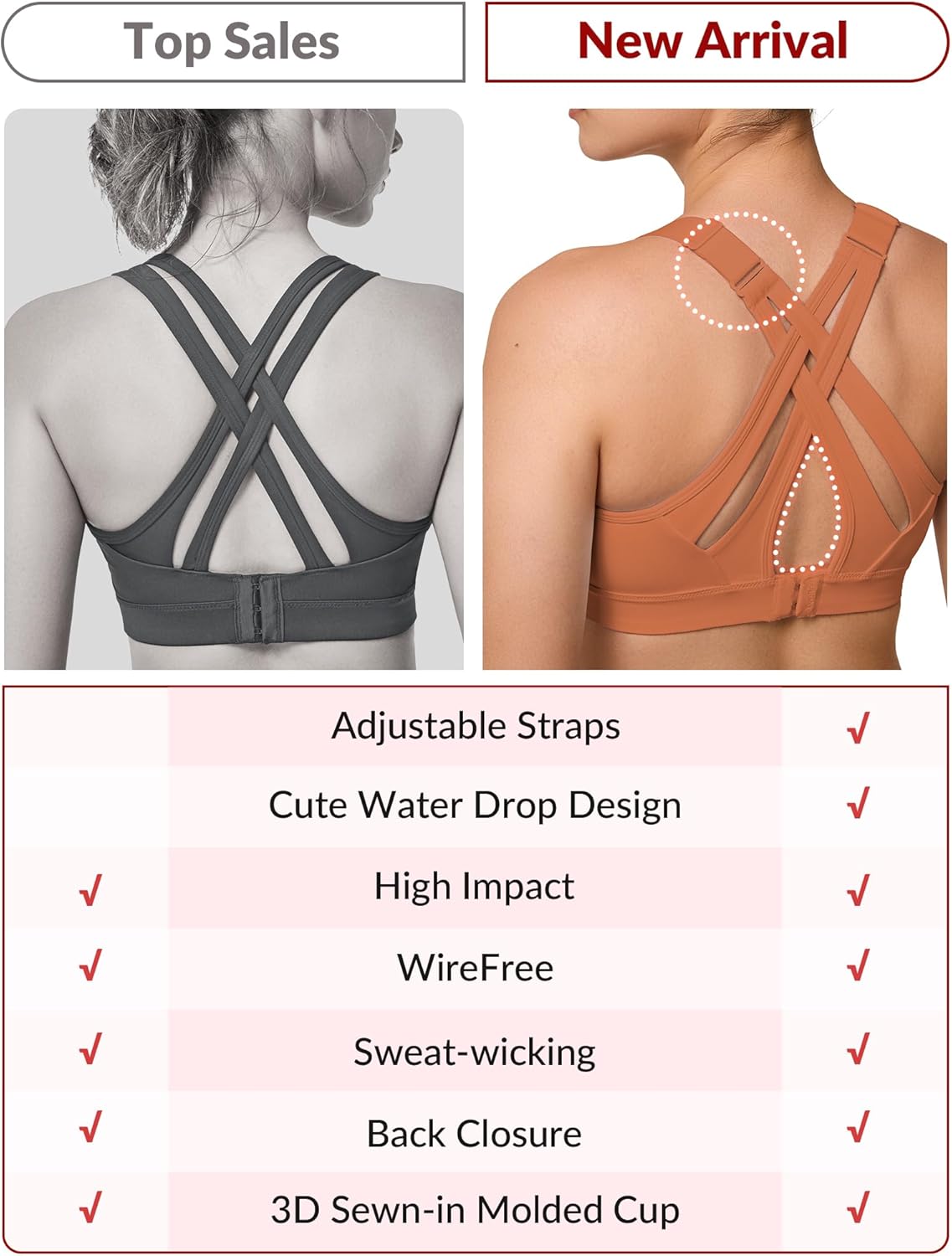 Adjustable Criss Cross Back High Impact Sports Bra for Large Bust - Full Support, No Bounce