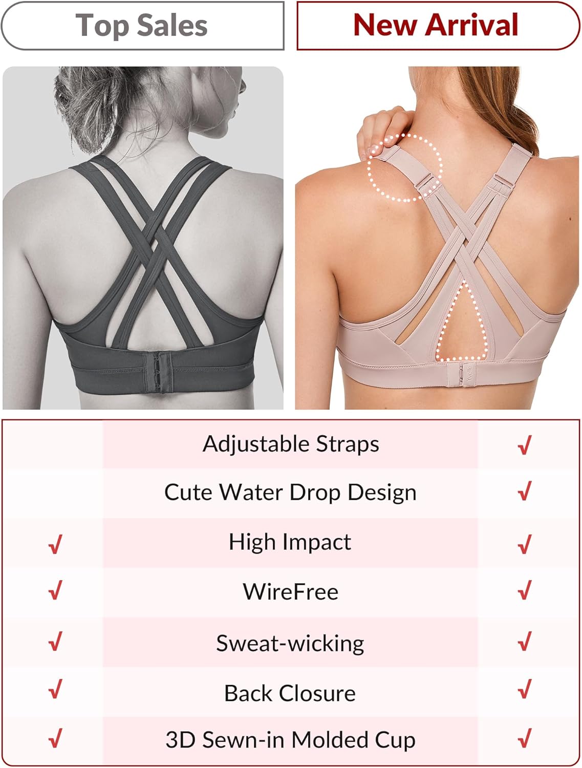 Adjustable Criss Cross Back High Impact Sports Bra for Large Bust - Yvette Full Support, No Bounce