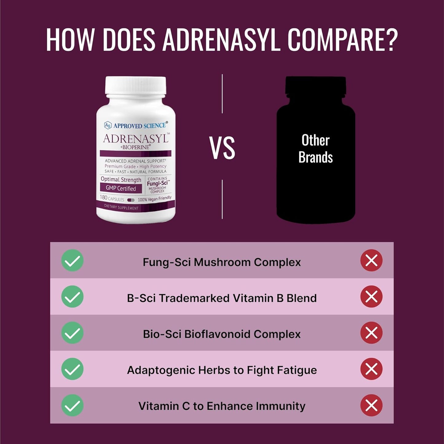 Adrenal Gland Support Supplement - 180 Capsules - Approved Science Adrenasyl