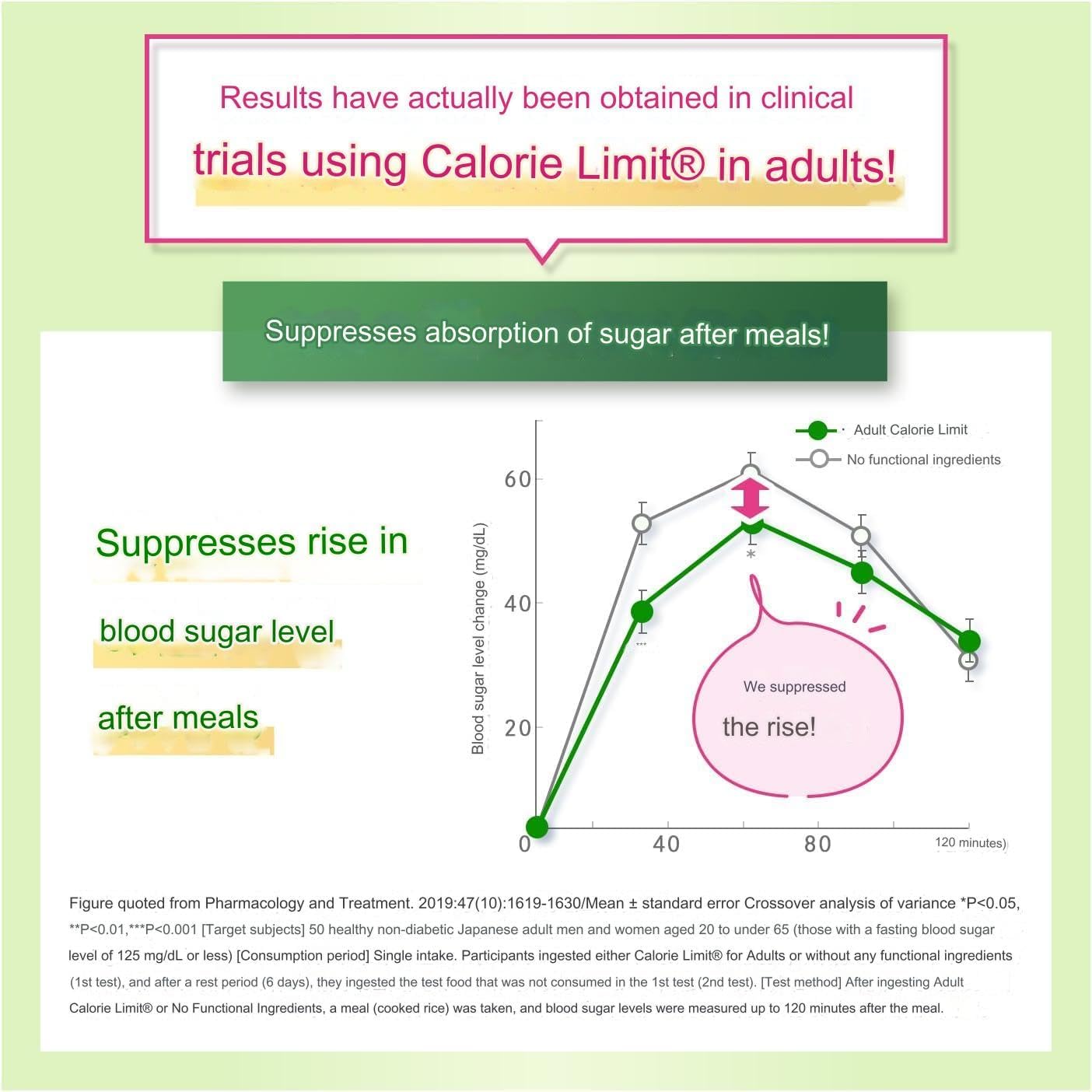 Adult Calorie Limit Supplement Tablets - 270 Count, Approx. 90 Servings