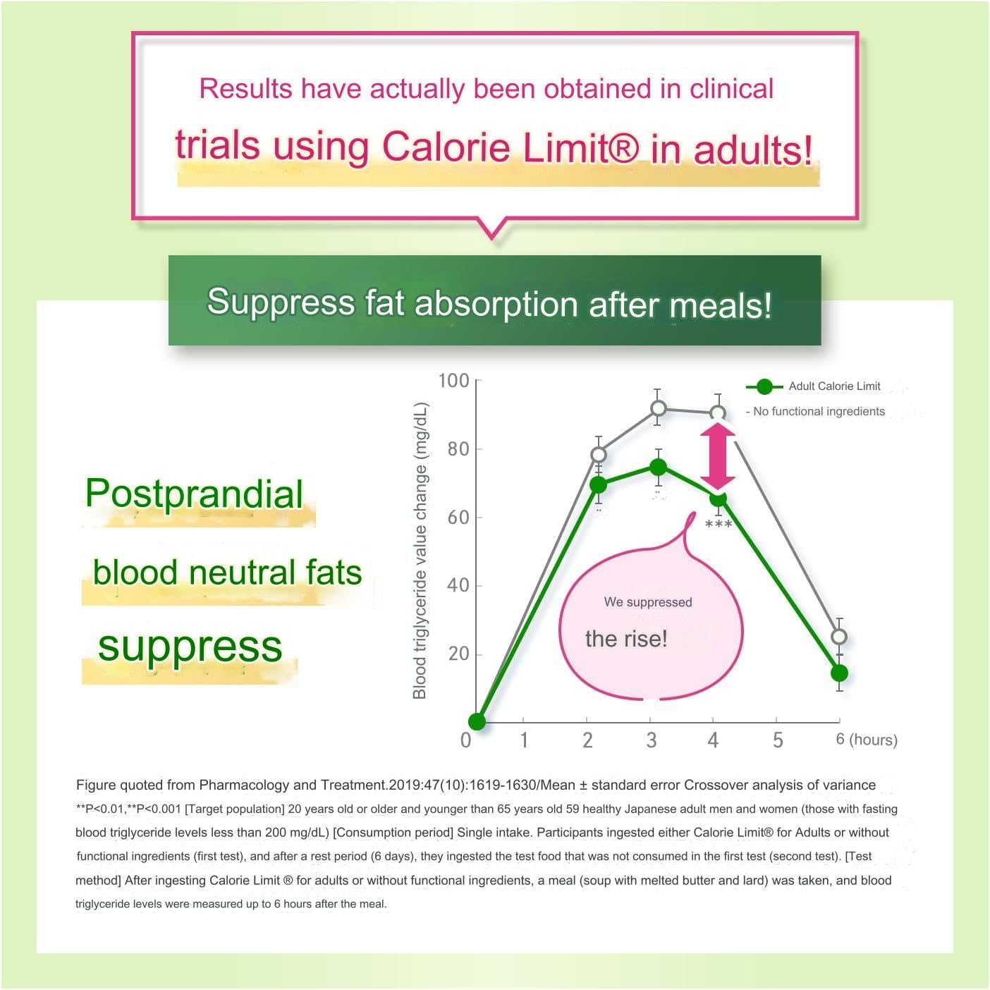 Adult Calorie Limit Supplement Tablets - 270 Count, Approx. 90 Servings