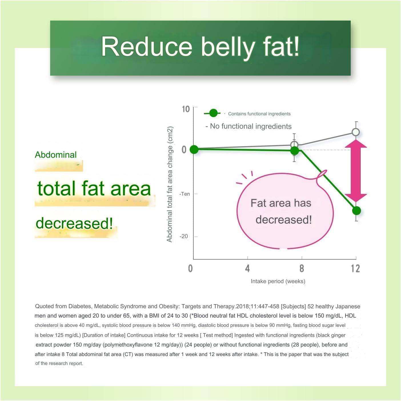 Adult Calorie Limit Supplement Tablets - 270 Count, Approx. 90 Servings