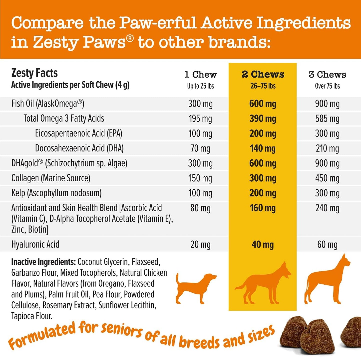 Advanced 90-Count Zesty Paws Skin & Coat Bites for Dogs with Omega-3 Fatty Acids EPA & DHA