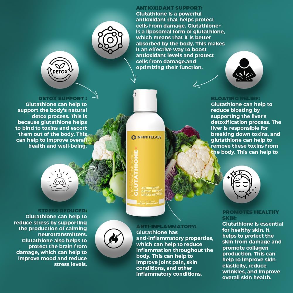 Advanced Liposomal Glutathione Complex Liquid Supplement - Gluten Free, Sugar Free, Keto Friendly - 4 Fl. Oz. - BoostGo Australia