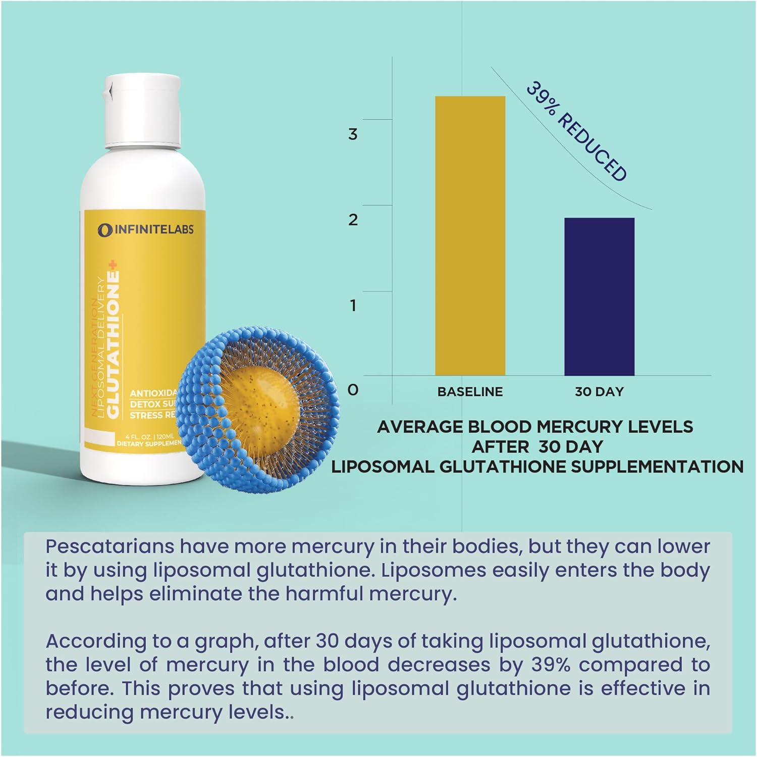 Advanced Liposomal Glutathione Complex Liquid Supplement - Gluten Free, Sugar Free, Keto Friendly - 4 Fl. Oz. - BoostGo Australia