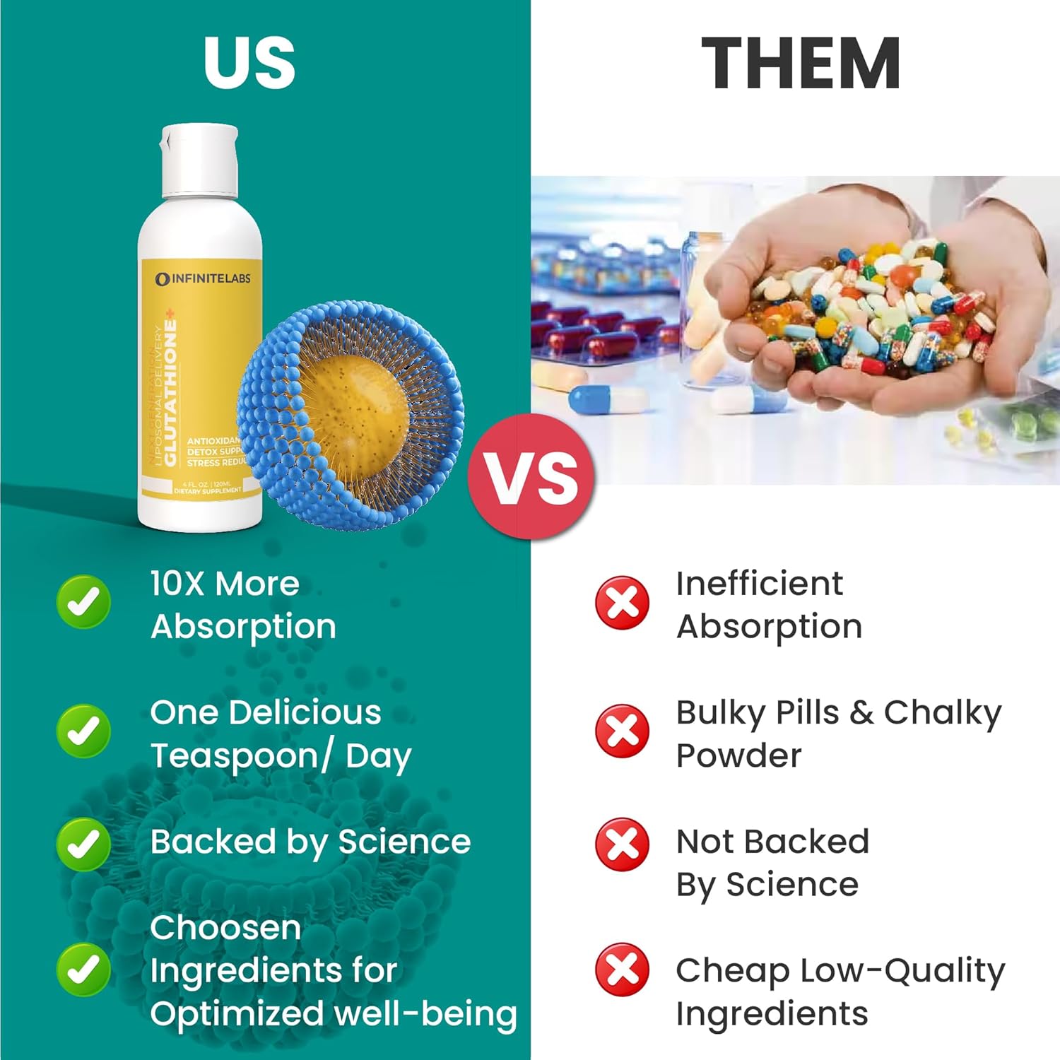 Advanced Liposomal Glutathione Complex Liquid Supplement - Gluten Free, Sugar Free, Keto Friendly - 4 Fl. Oz. - BoostGo Australia