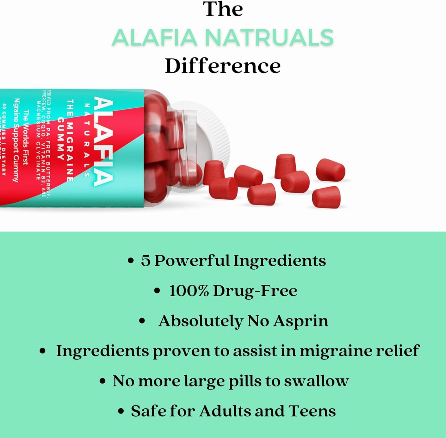 Alafia Naturals Migraine Relief Gummy - Magnesium Glycinate, Butterbur, Feverfew, CoQ10, Vitamin B2 - 60ct
