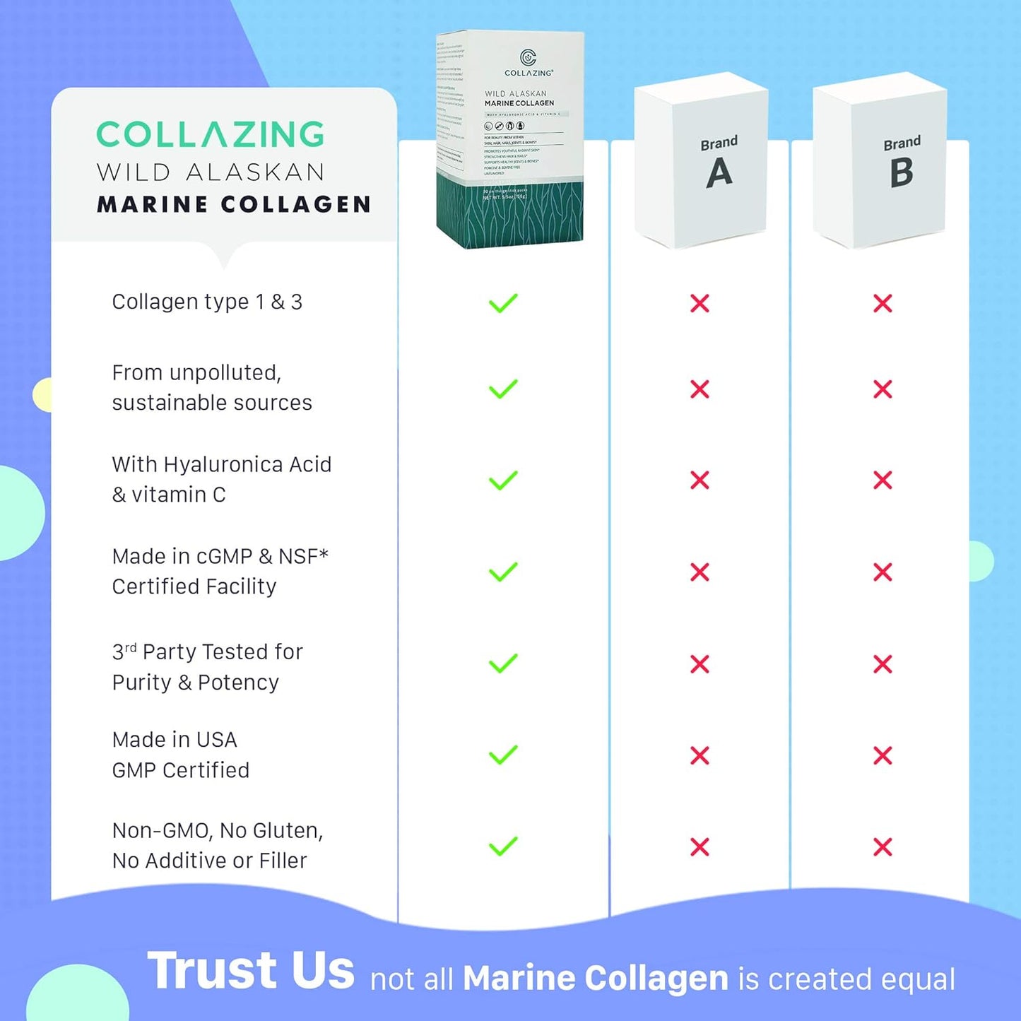 Alaskan Wild-Caught Marine Collagen Peptides with Hyaluronic Acid and Vitamin C - Skin, Hair, Nails, Joints, Bones, Eyes - Unflavored - 156g