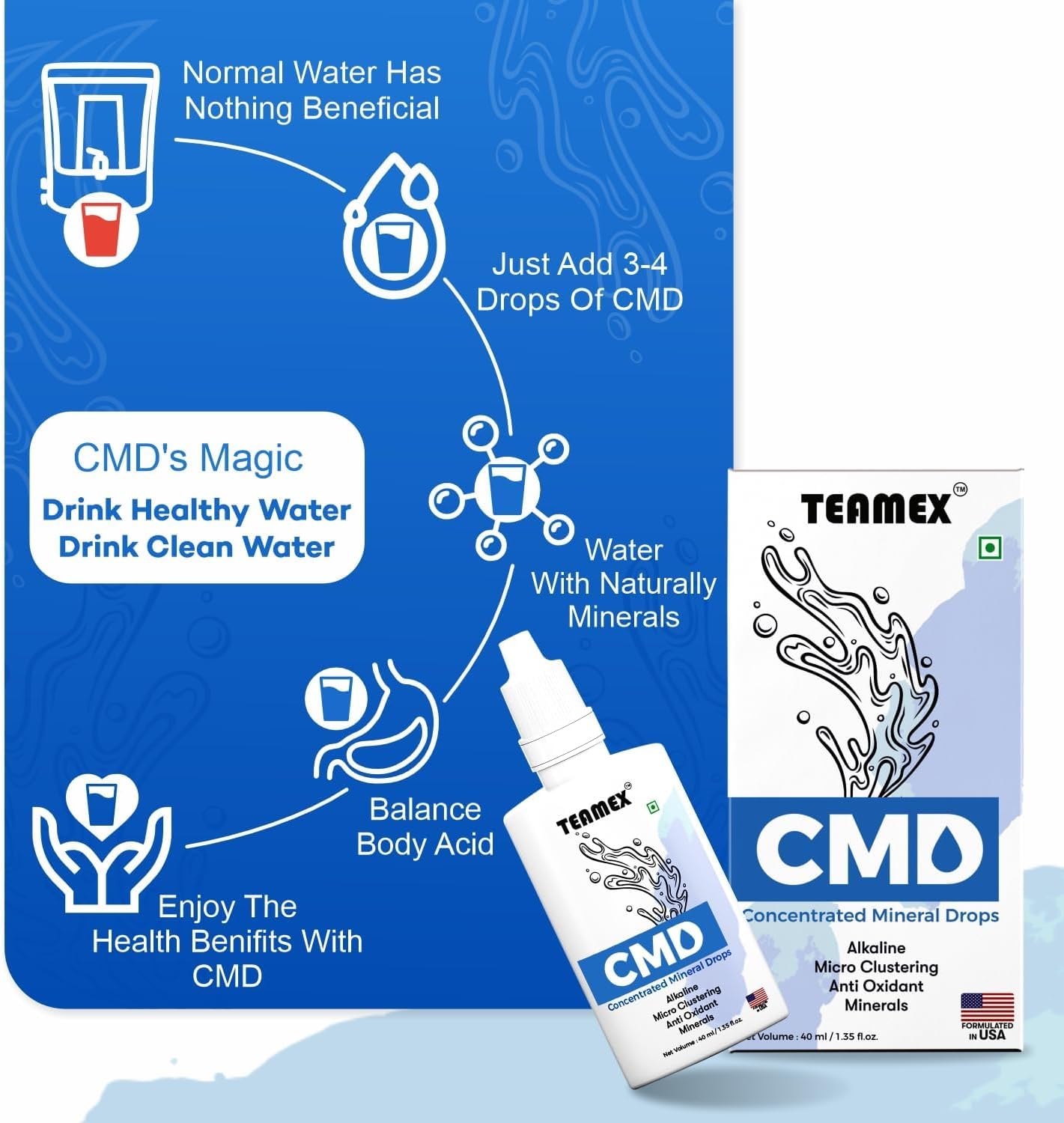 Alkaline Mineral Water Drops - pH Booster for Alkaline Water - Ayurvedic CMD Drop - 40 ml