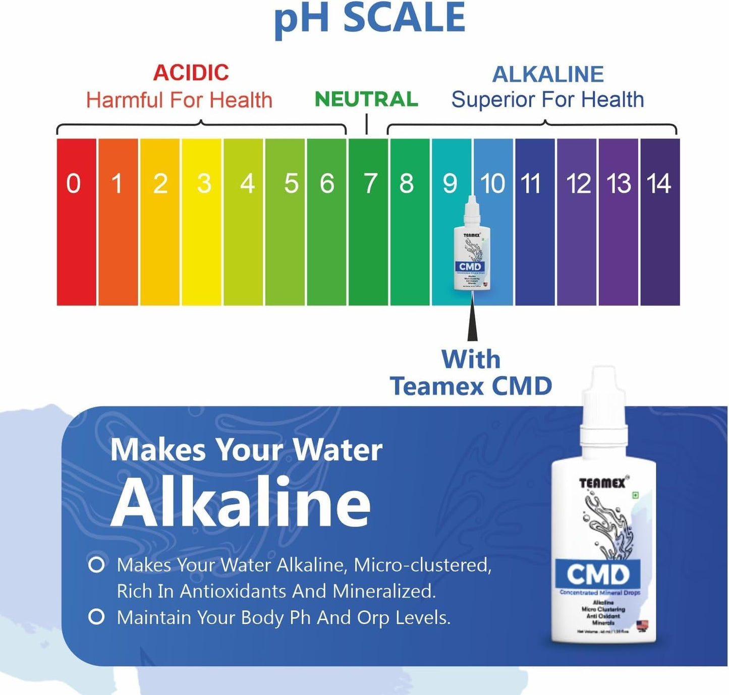 Alkaline Mineral Water Drops - pH Booster for Alkaline Water - Ayurvedic CMD Drop - 40 ml