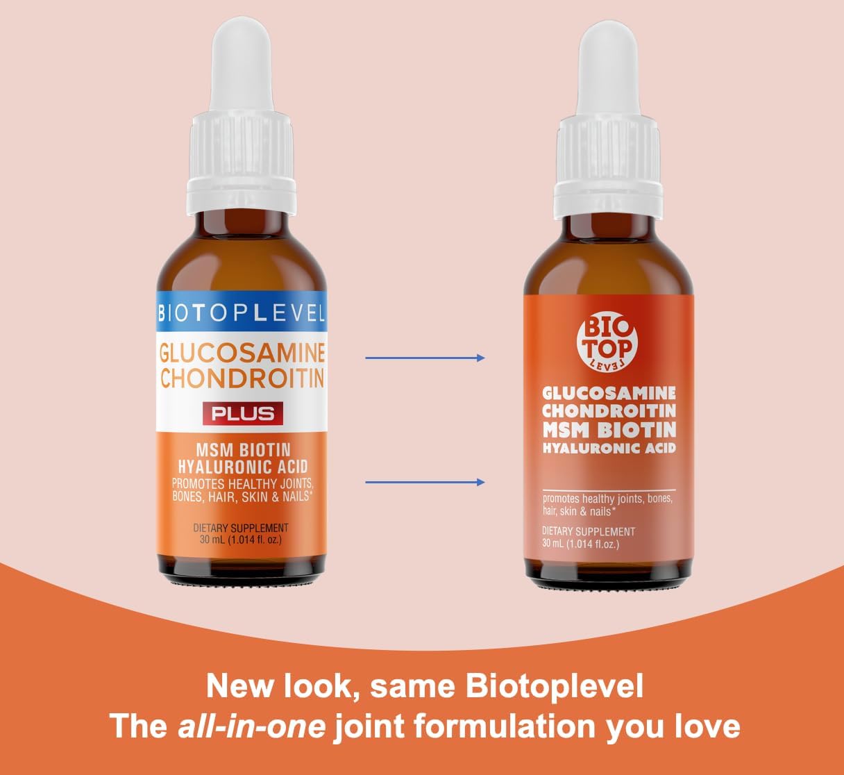 All-in-One Liquid Joint Health Formula with Glucosamine, Chondroitin, MSM, Biotin, Hyaluronic Acid for Joints, Bones, Hair, Skin & Nails