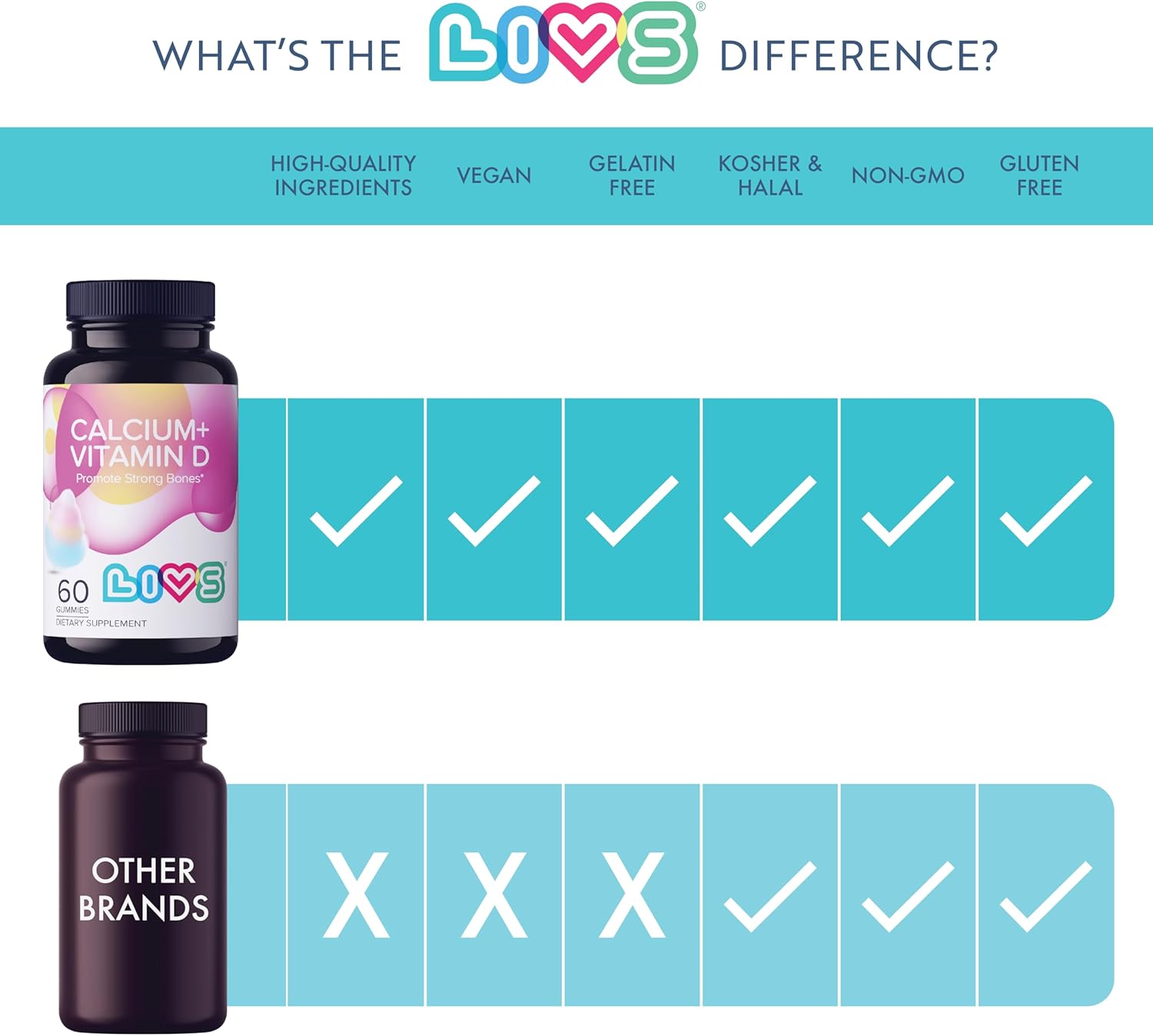 All-Natural Cotton Candy Flavored Calcium & Vitamin D Gummies - 60 Count