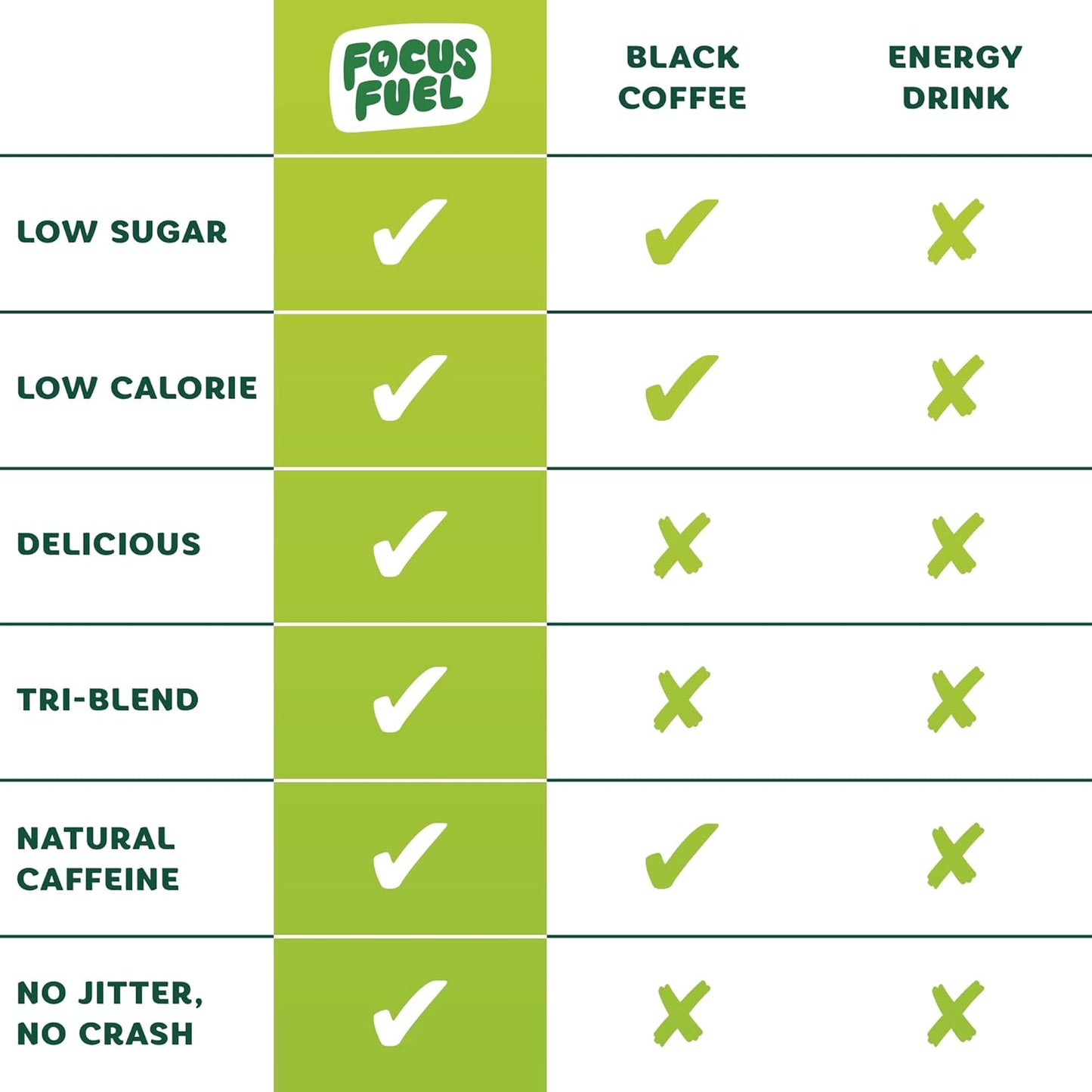All-Natural Focus + Energy Gummies with 100mg Caffeine, B12, Magnesium, Electrolytes - Green Apple Flavor, 30 Chews - BoostGo Australia