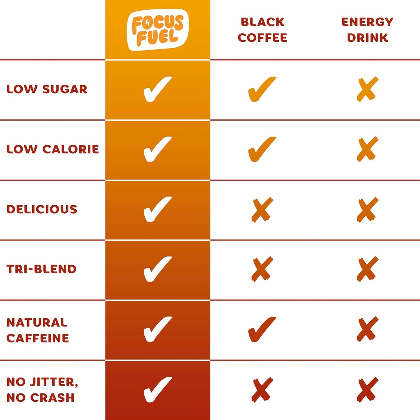 All-Natural FocusFuel Energy Chews - Boost Focus and Energy with 100mg Caffeine, B12, Magnesium, Electrolytes - Fruit Punch Flavor, 30 Chews - BoostGo Australia