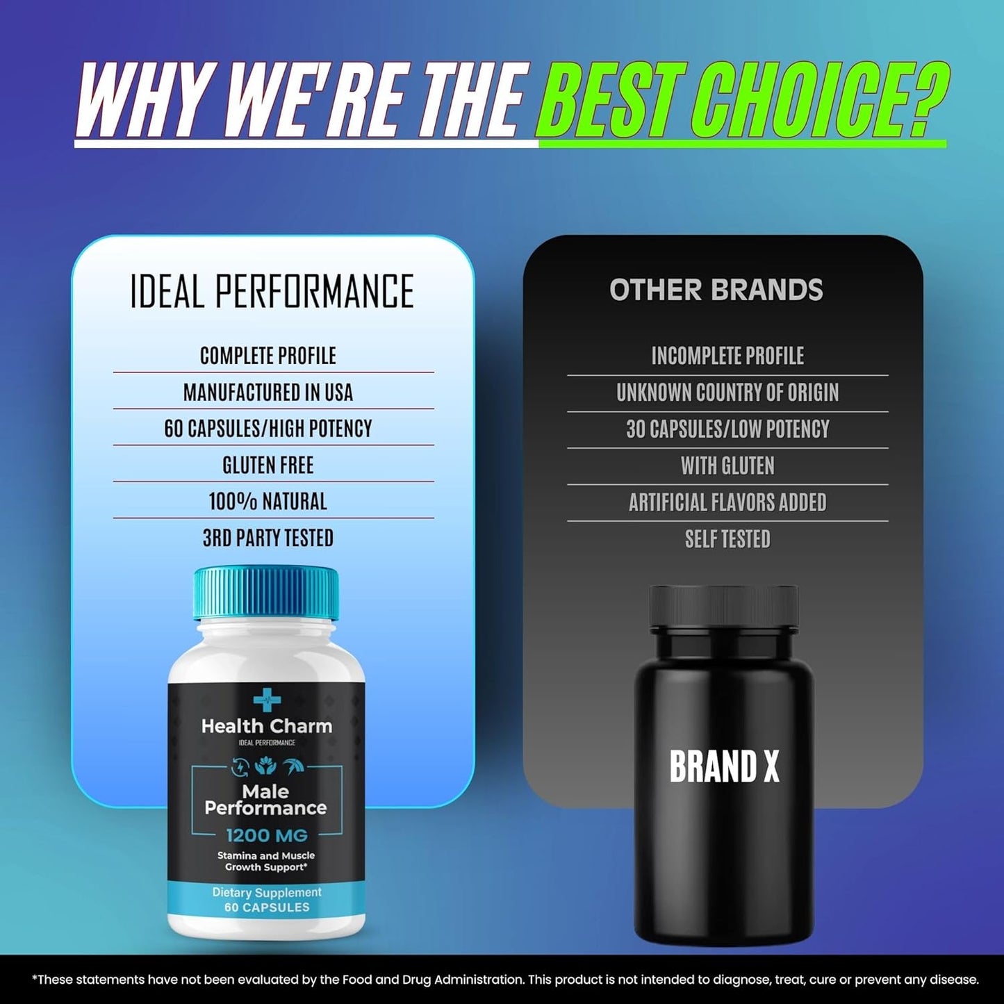 All-Natural Health Charm Supplement for Men - 120 Capsules for 60 Days Support