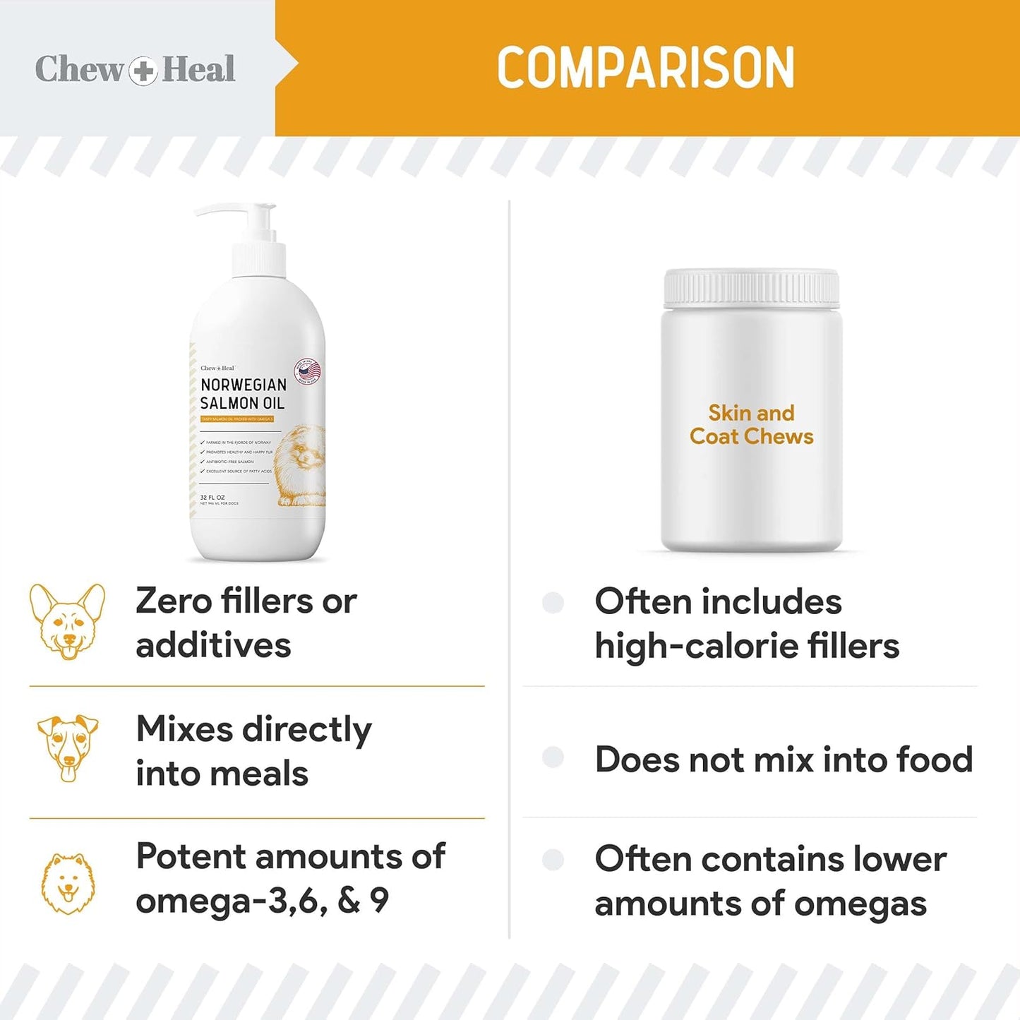 All-Natural Salmon Oil Liquid for Dogs and Cats - Omega-Rich Supplement for Healthy Skin, Coat, Joints, and Immune Support - Premium Pet Care from Chew + Heal Labs, Made in USA - 32 oz