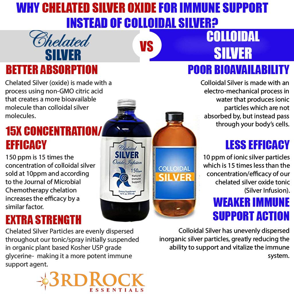 All Natural Silver Infusion Tonic Dietary Supplement - 150 PPM Silver Oxide Immune Support - 16 oz Liquid Silver Supplement