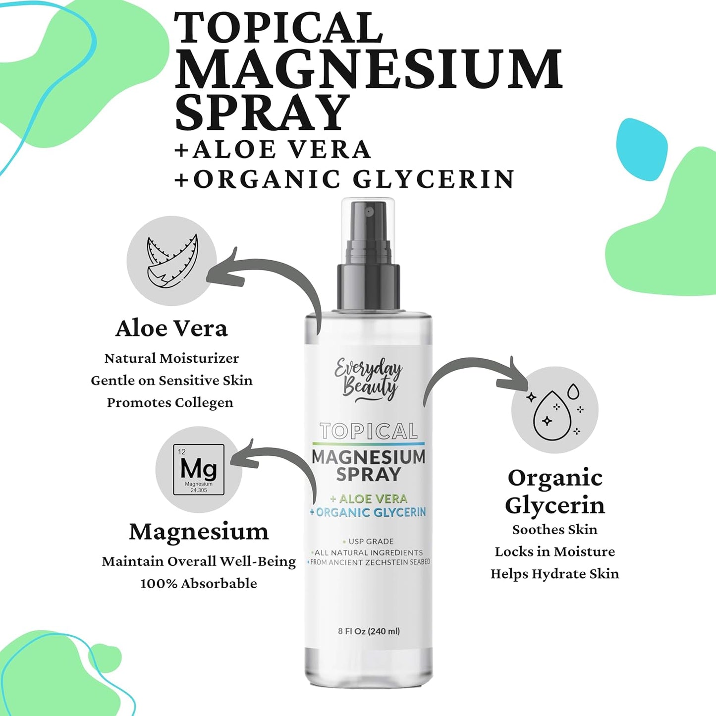 All Natural Topical Magnesium Spray with Aloe & Glycerin for Everyday Beauty - 8 fl oz - Made in USA
