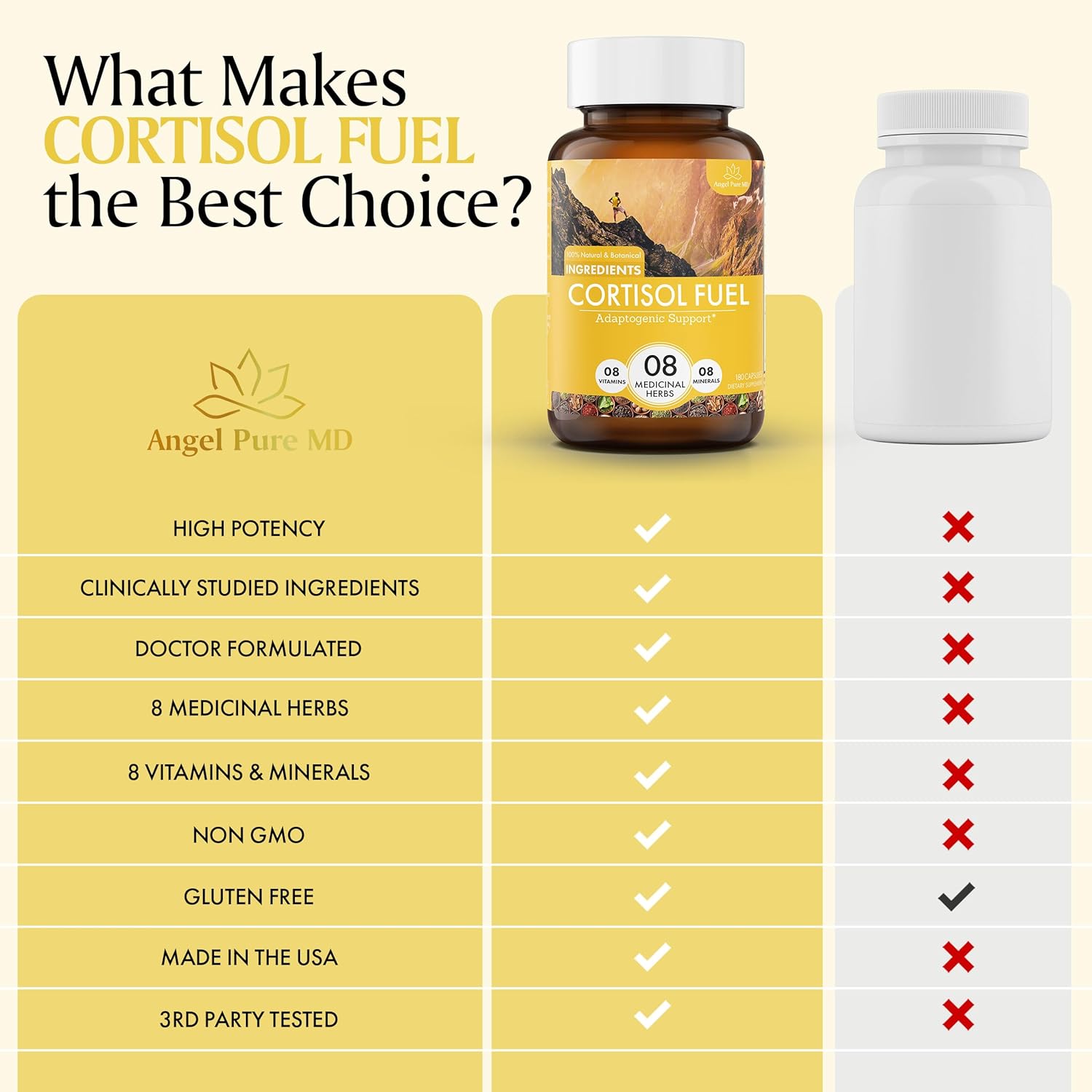 Allergen-Free Stress Relief Supplement with Magnesium, Ashwagandha, and Rhodiola for Cortisol Health, Energy, Mood, and Focus - 180ct