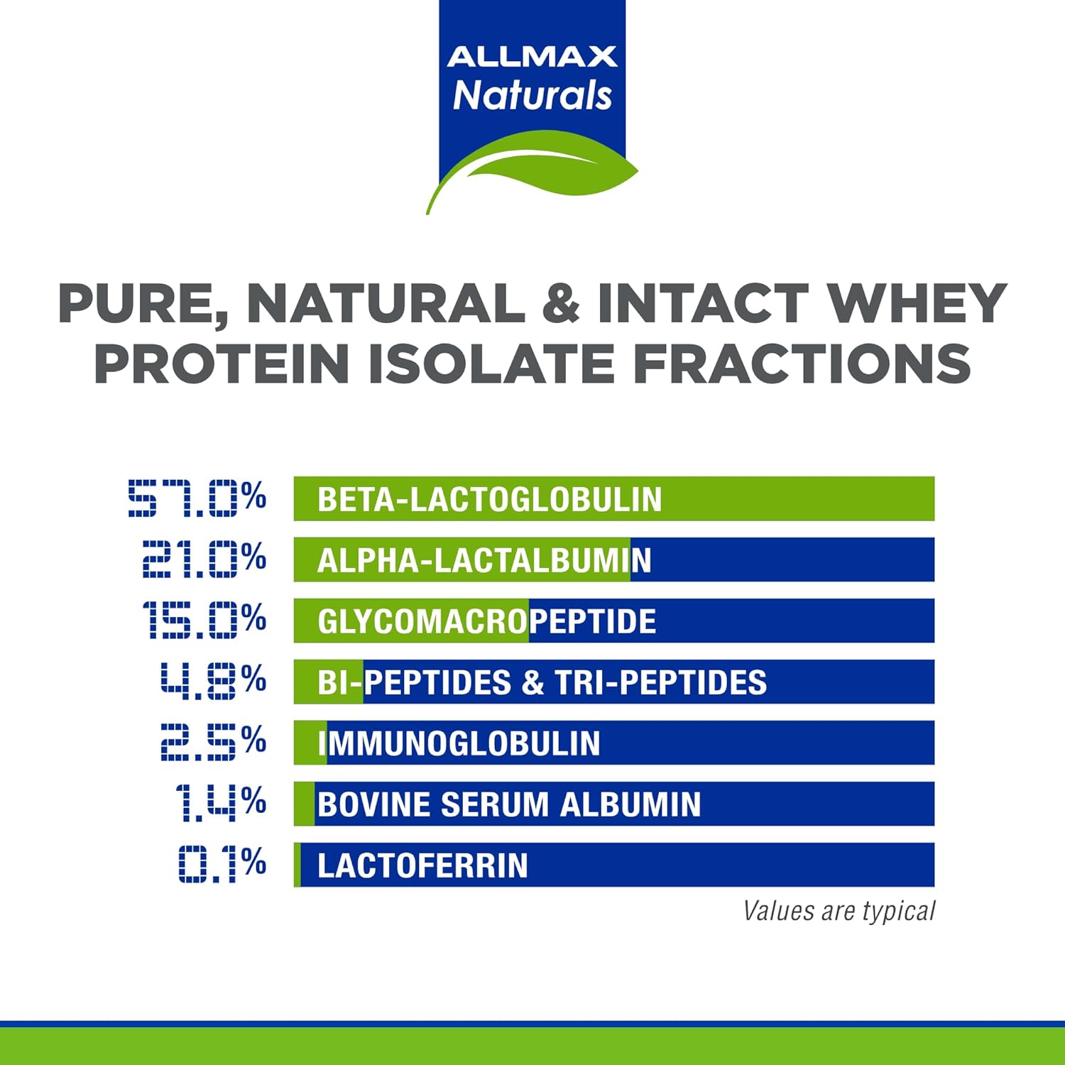 ALLMAX ISONATURAL Unflavored Whey Protein Isolate - 5 lb - 27g Protein Per Scoop - Zero Fat & Sugar - 99% Lactose Free - Prebiotics - No Artificial Flavors - 78 Servings