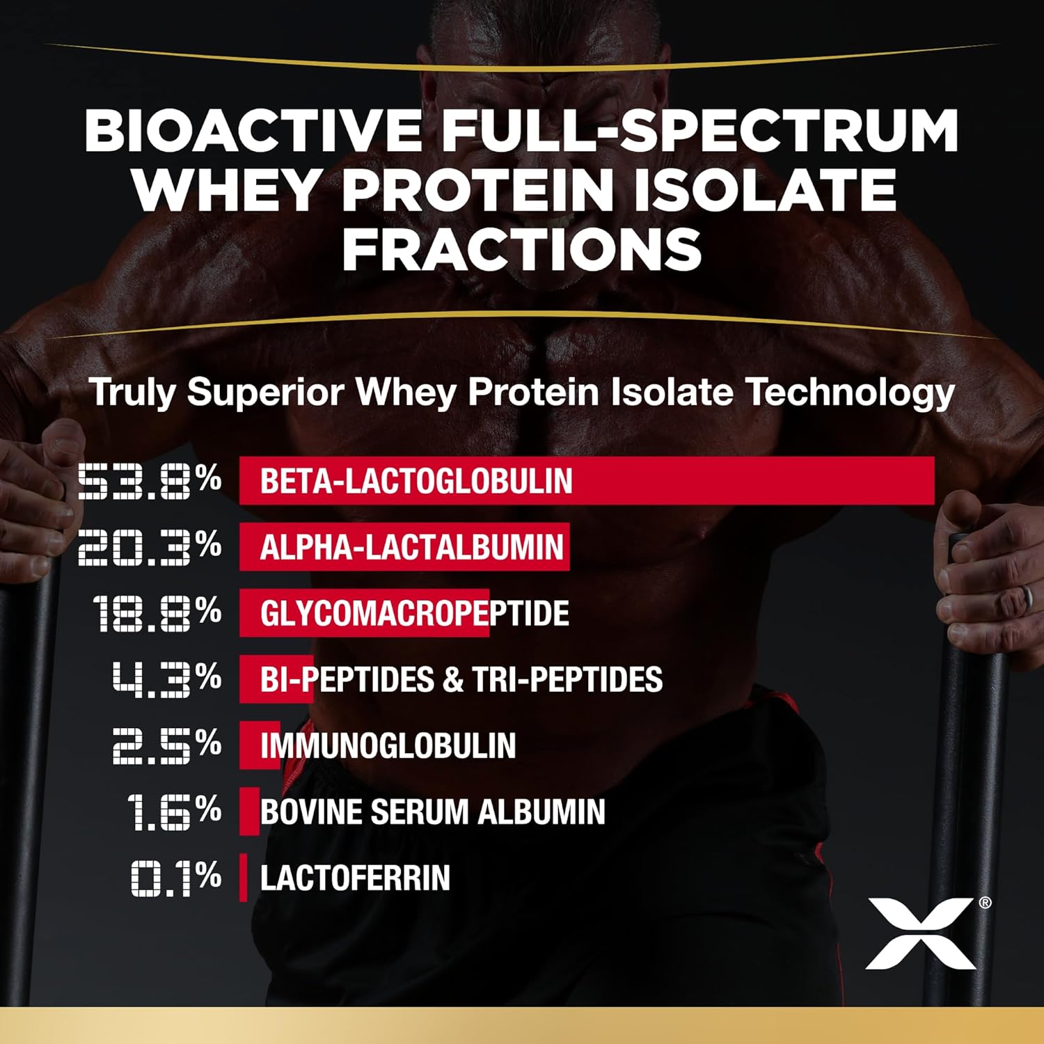 ALLMAX Nutrition ISOFLEX Whey Protein Isolate, Chocolate Peanut Butter - 0.9 lb - High Protein, Zero Fat & Sugar - 99% Lactose Free - Gluten & Soy Free - 15 Servings