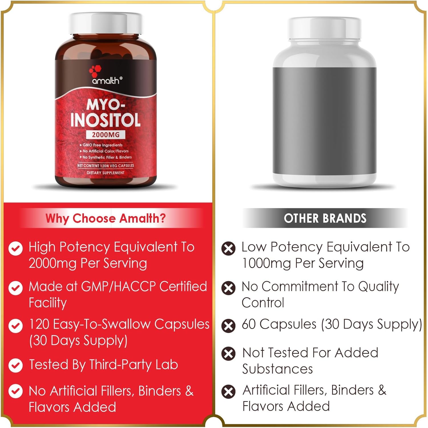 AMALTH Myo-Inositol Capsules - Hormone Balance & Ovarian Function Support - 120 Servings