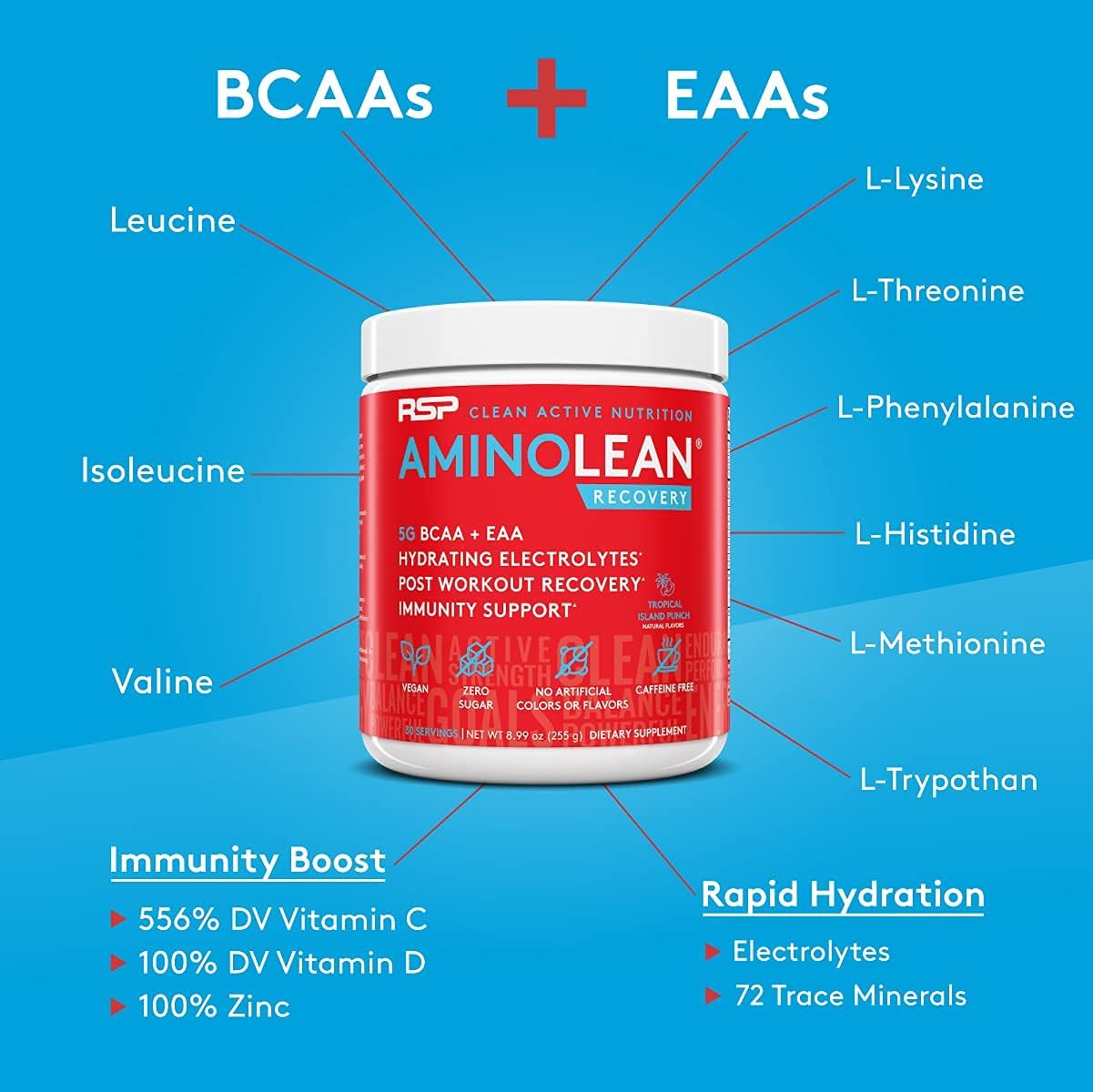 AminoLean Pre and Post Workout Bundle - Energy & Recovery - Fruit Punch & Tropical Island Punch - 30 Servings each