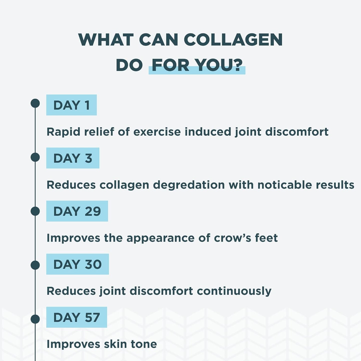 Ancient Nutrition Multi Collagen Protein Powder with Unflavored 100 Servings + SBO Probiotics Ultimate 60 Capsules
