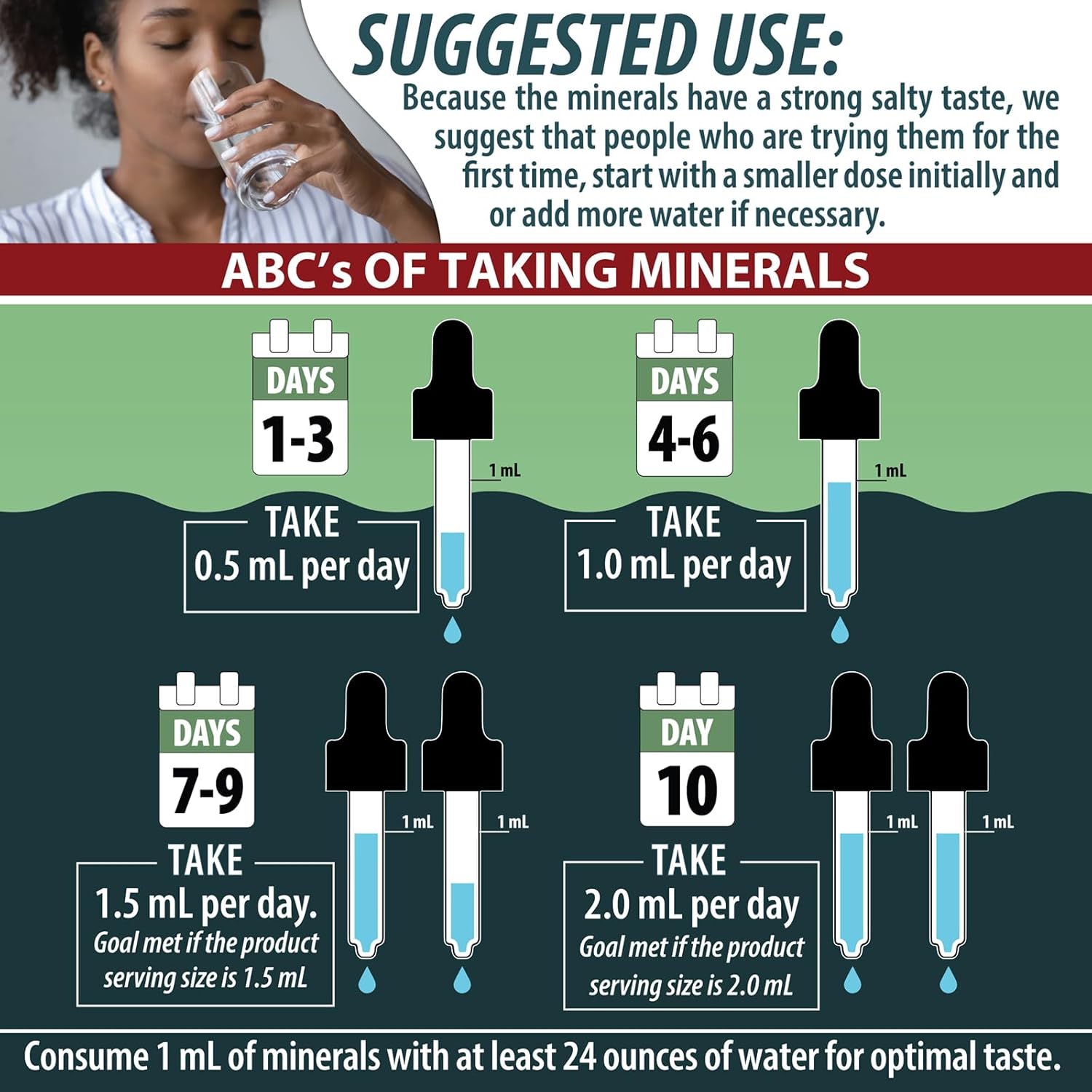 Anderson Ionic Zinc Complex - Liquid Drops for Immune Support - 15mg Zinc Sulfate - Trace Mineral Dietary Supplement - 60 Servings, 2oz Bottle