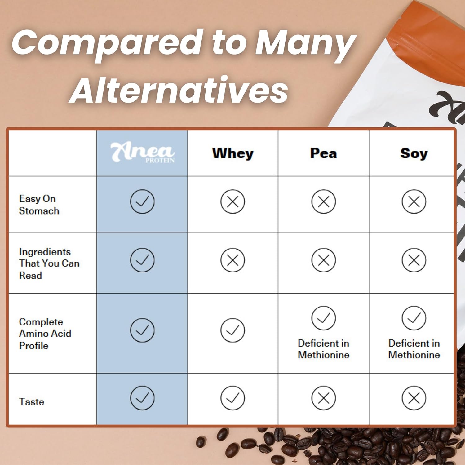 Anea Egg White Protein Powder - 25g Protein, Dairy/Gluten/Fat Free, Amino Acids, High Biological Value - Vanilla Flavor - 1.5lb Pack