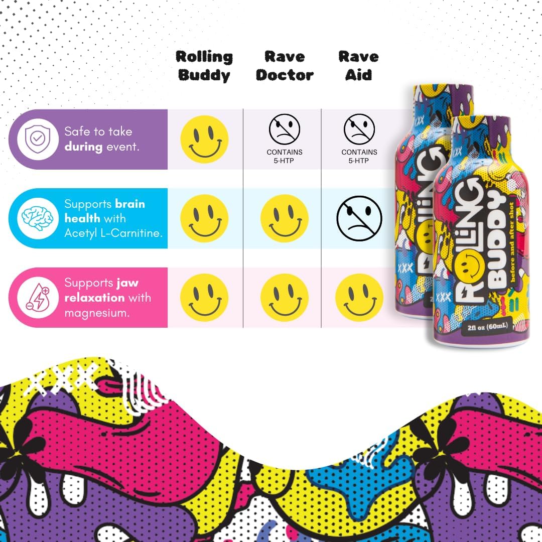 Antioxidant Recovery Shot for Rave Safety and Jaw Clench Relief - Essential Vitamins for Pre and Post Rave Protection - No 5HTP - 2-Pack