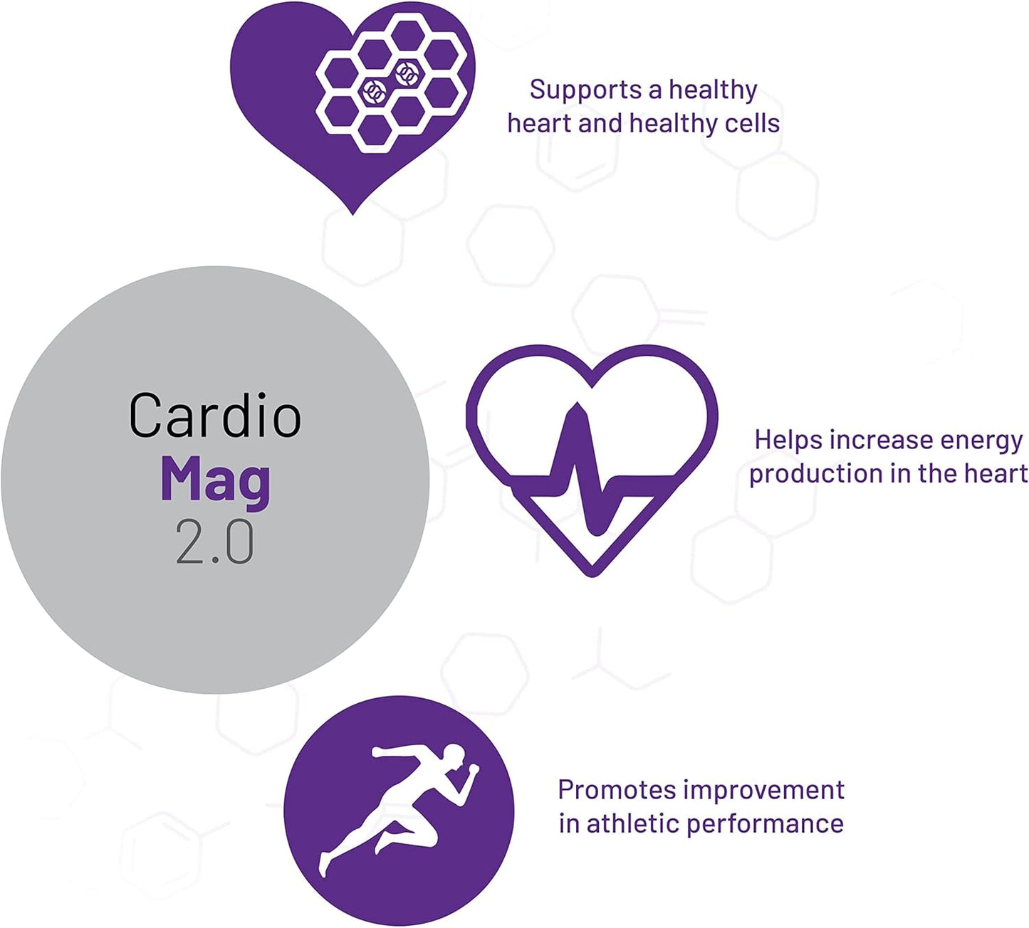 AOR Cardio Mag 2.0: Magnesium Supplement for Heart Health, Muscle Function, and Energy - 30 Servings