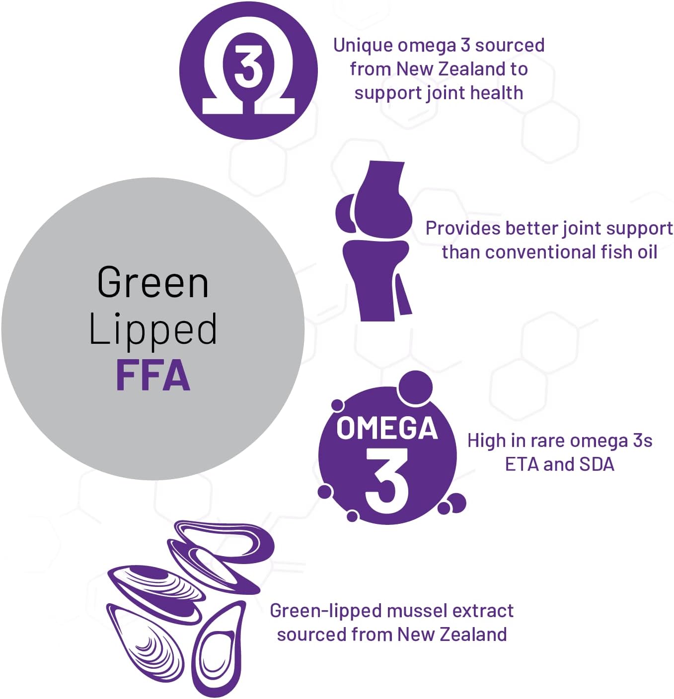 AOR Green Lipped FFA Joint Health Supplement, Natural Formula, 30 Servings (60 Softgels)