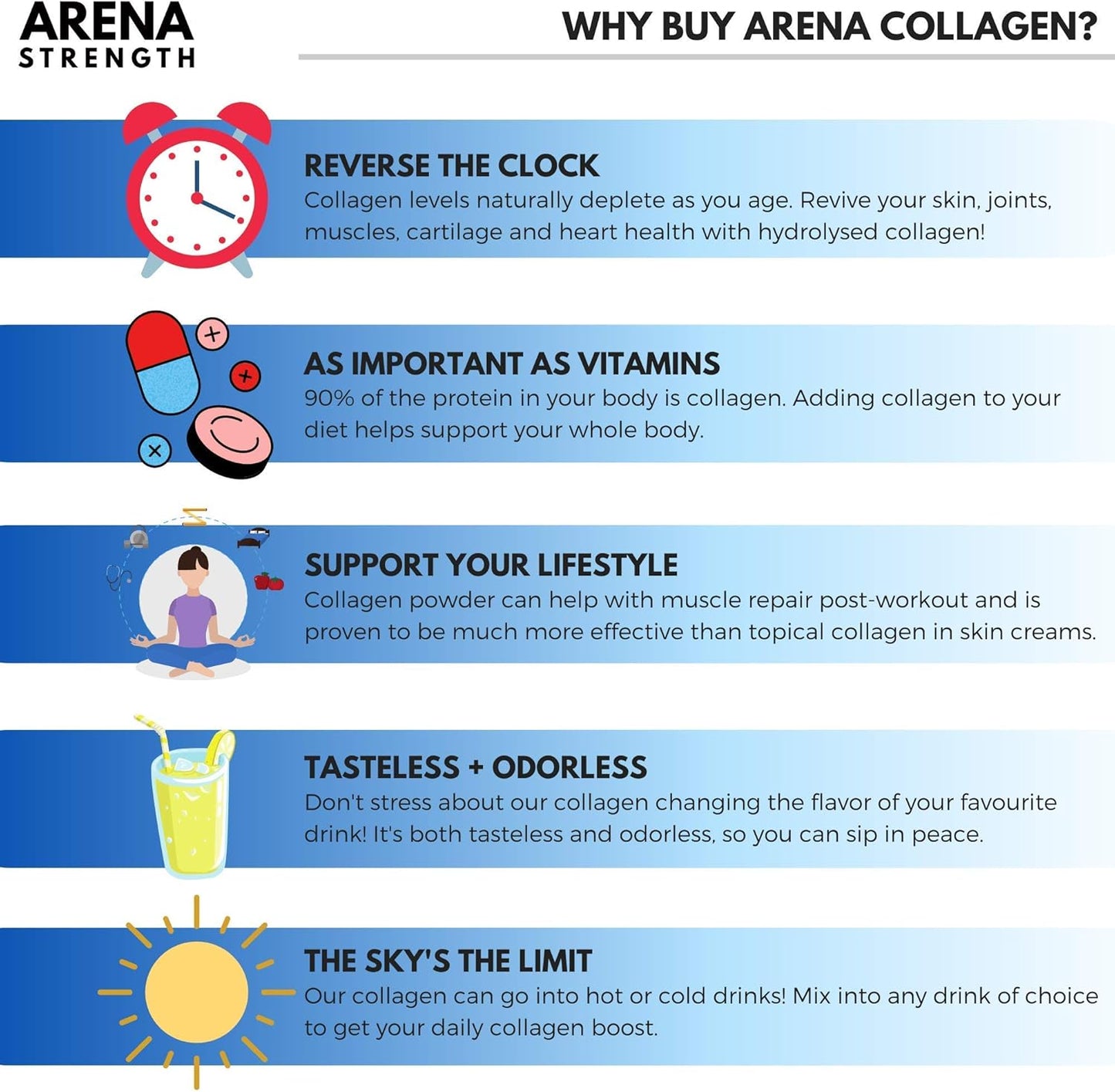 Arena Strength Collagen Peptides - 5 Types of Collagen to Support Joints, Skin, Hair, & Nails - Unflavoured, Non GMO, Grass Fed, Paleo-Friendly