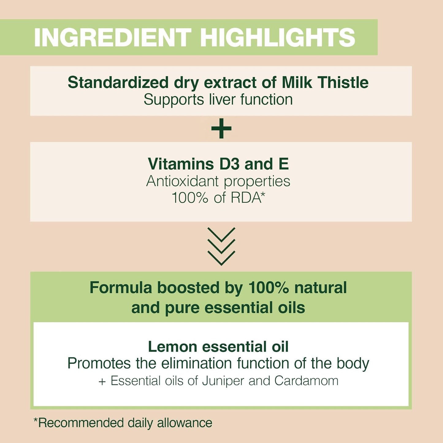 Aromaboost Detox Herbal Supplement with Milk Thistle, Zinc, Vitamins D3 & E, Lemon Essential Oil - 60 Count