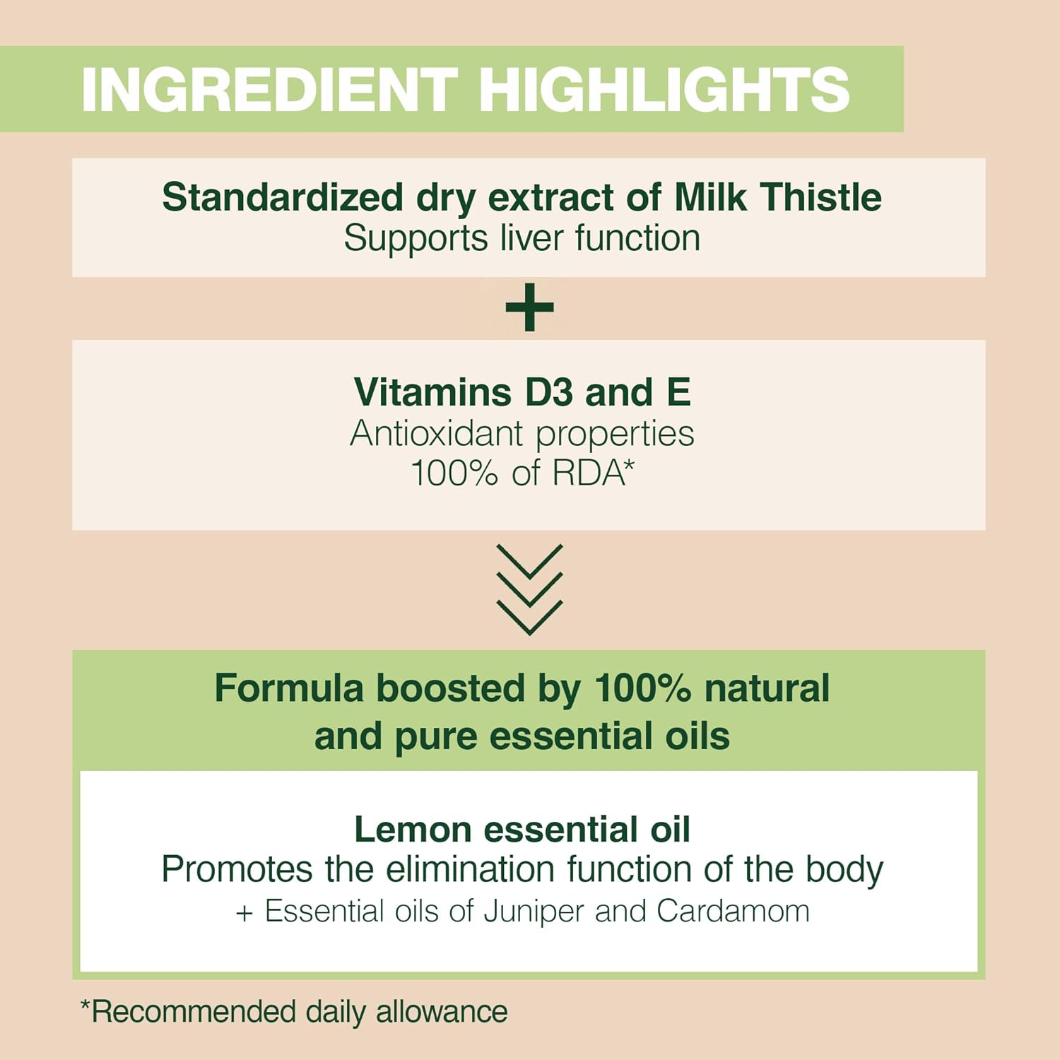 Aromaboost Detox Herbal Supplement with Milk Thistle, Zinc, Vitamins D3 & E, Lemon Essential Oil - 60 Count