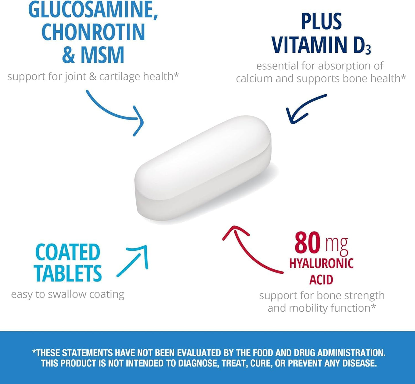 Arthri-Flex Glucosamine Chondroitin MSM Advantage Tablets - 120 Count - WASOTO Brand