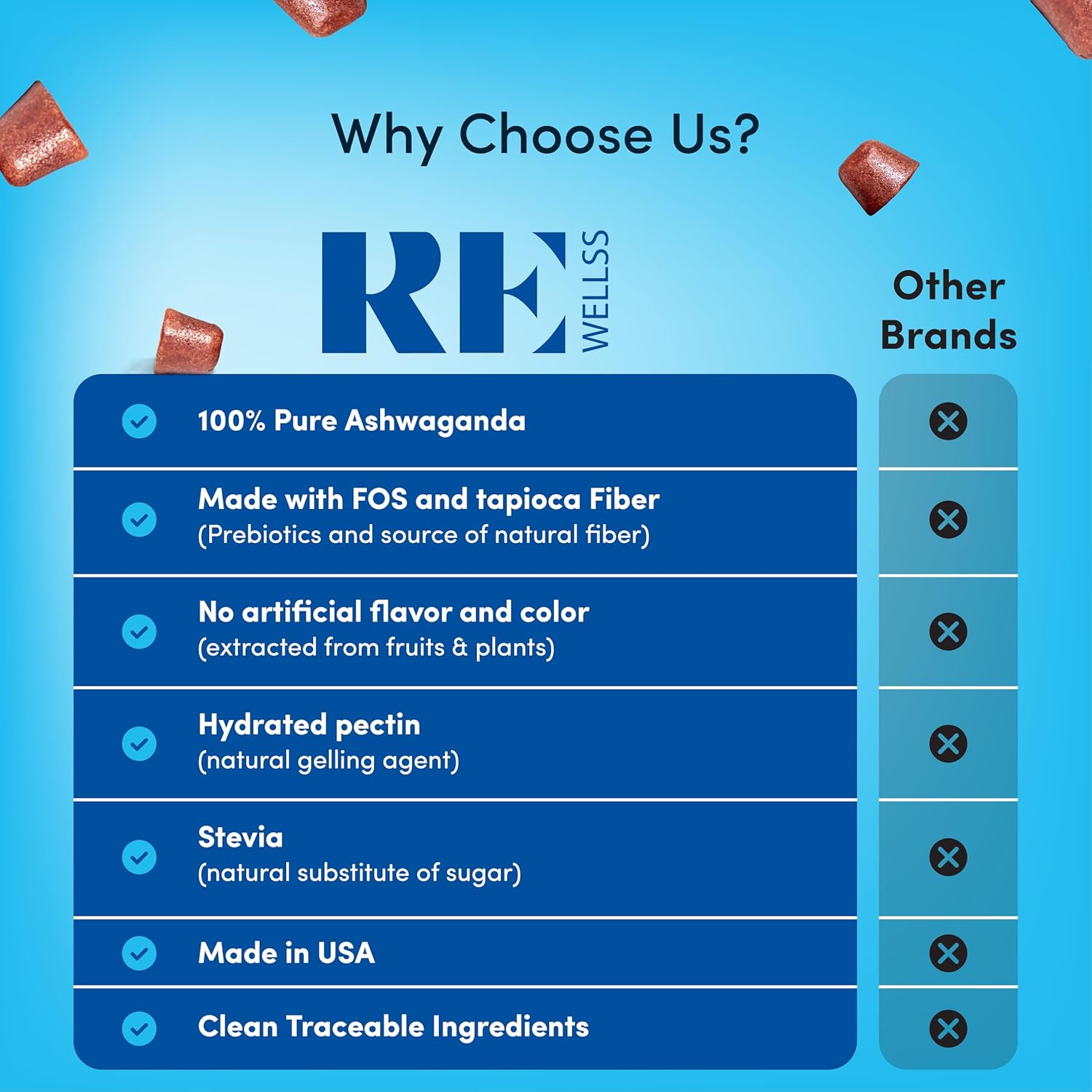 Ashwagandha Gummies with KSM-66 Root, L-Theanine, Vitamin D | Sugar-Free Immune Support & Stress Relief | Dietary Supplement