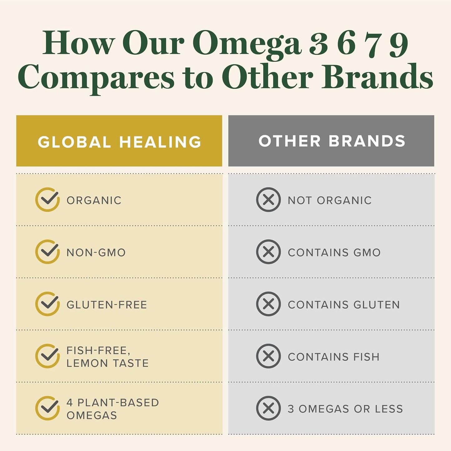 Ashwagandha & Omega 3 6 7 9 Kit for Nervousness, Brain, Heart, and Eye Health by Global Healing Center