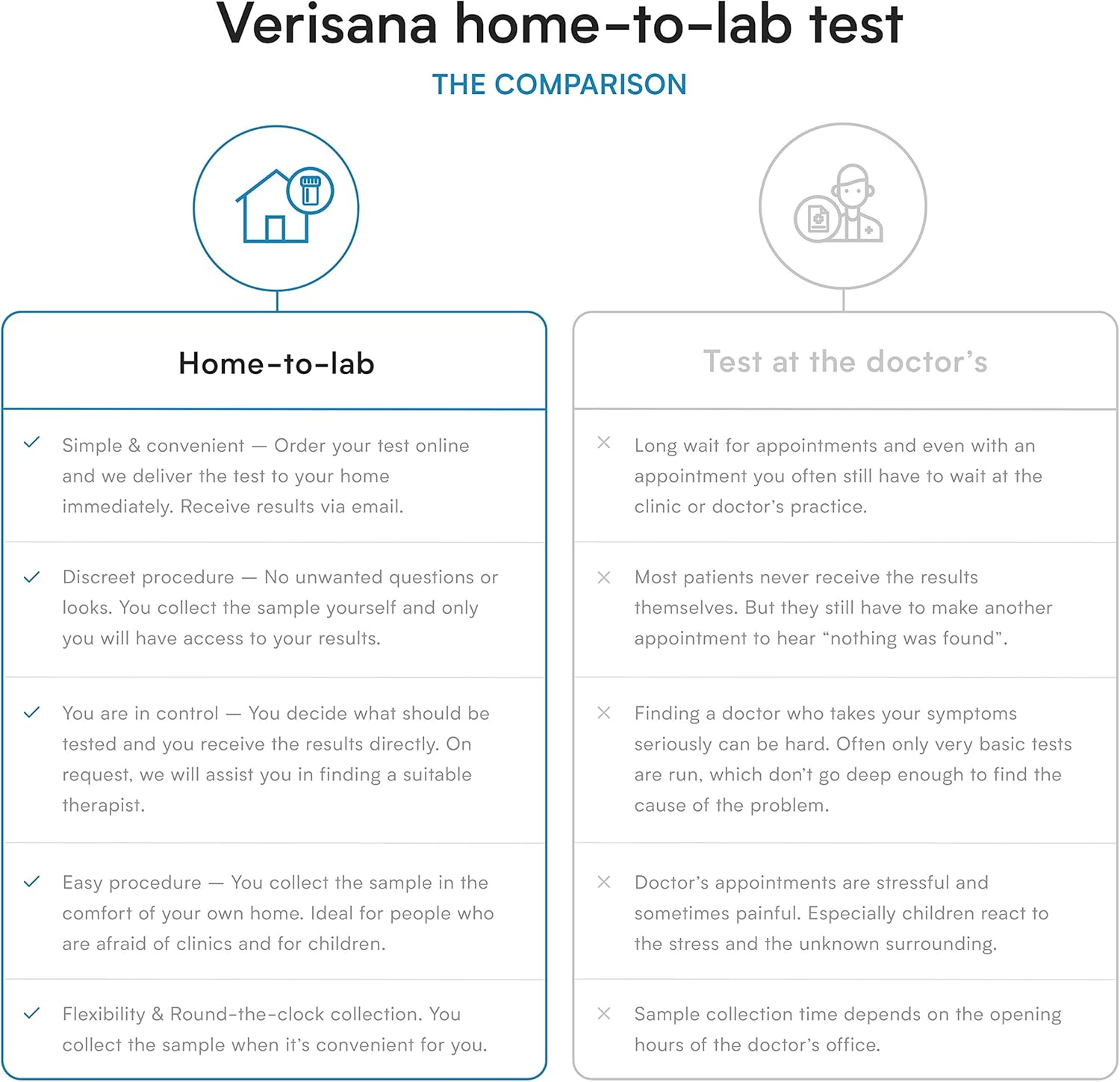 At-Home B Vitamins Test Kit for Easy Vitamin B9 and B12 Monitoring – Analyzed by CLIA-Certified Lab