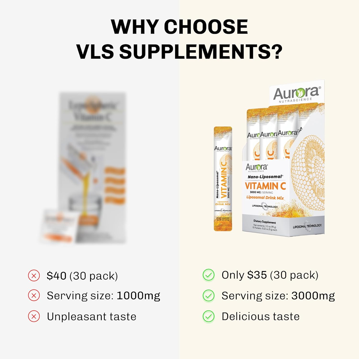 Aurora Nutrascience Nano-Liposomal Vitamin C Drink Mix - 3,000mg Immune Support - 30 Packets