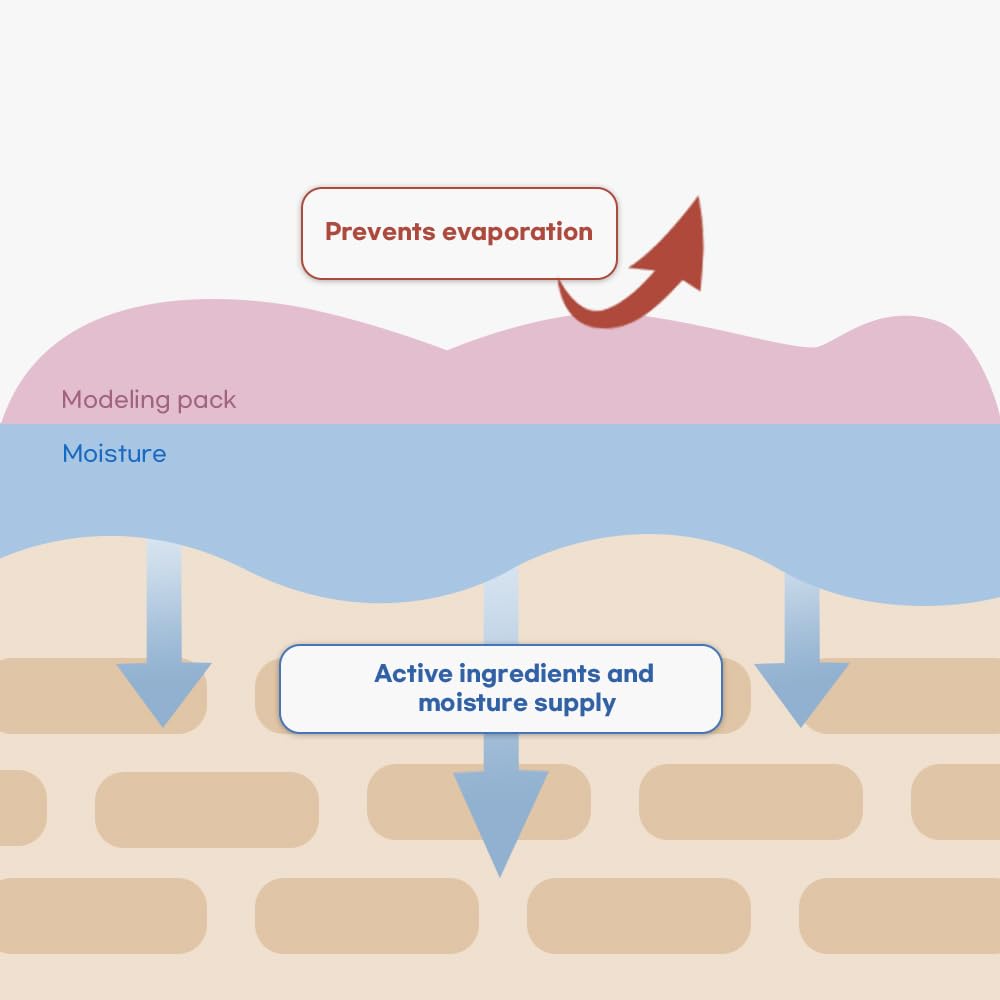 Avajar Red Collagen Modeling Pack 0.98 oz - Korean Clay Mask for Pore Tightening and Collagen Boosting at Home Spa