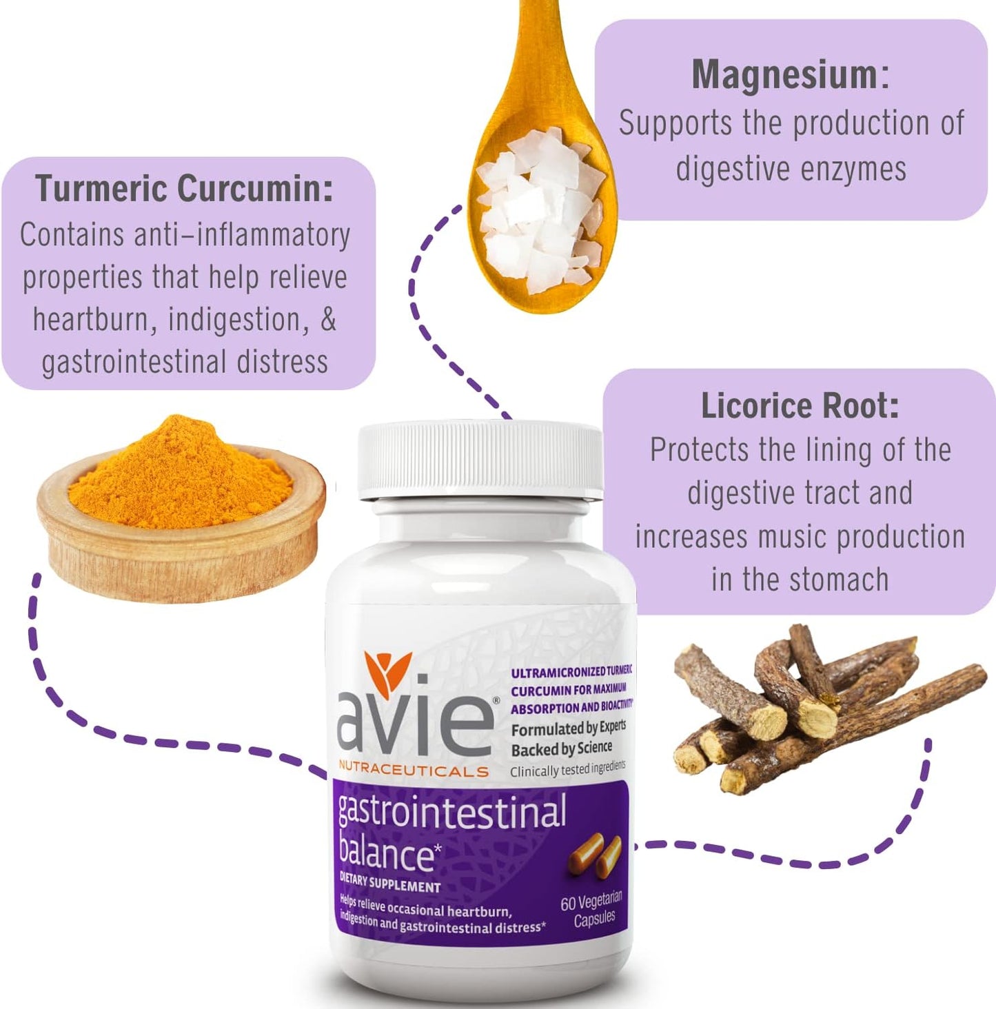 Avie NUTRACEUTICALS Curcumin Supplement for Gastrointestinal Balance - 60 Capsules with Licorice Root & Magnesium | Heartburn, Acid Reflux, Indigestion Relief - Gluten Free & GMP-Certified