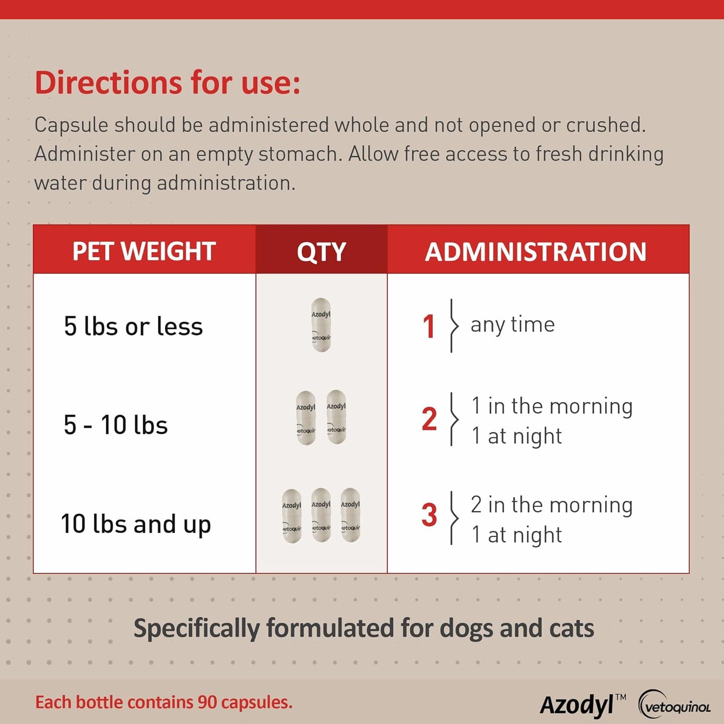 Azodyl Kidney Health Supplement for Dogs & Cats - 90ct Probiotic Pet Wellbeing - Support Kidney Function & Manage Renal Toxins - Renal Care Supplement - Easy-to-Swallow Capsules - BoostGo Australia