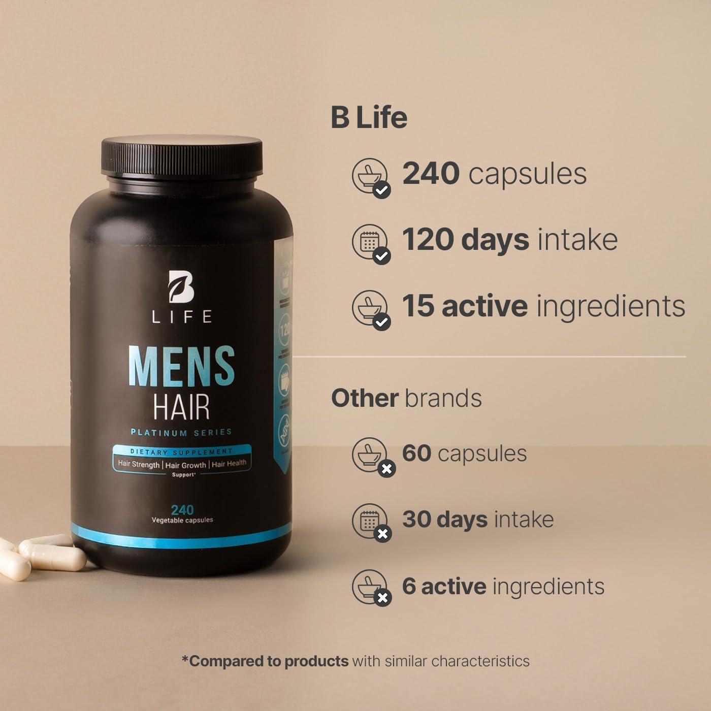 B Life Company Men's Hair Growth Supplement with Biotin, Selenium, Zinc, Collagen, Vitamins A, C, E, B5 and D3 - 240 Capsules - Made in USA.