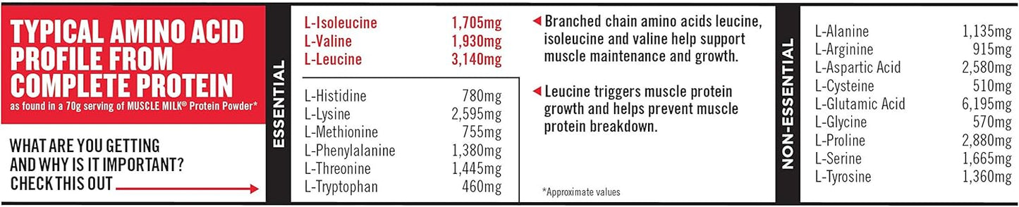 Banana Crème Muscle Milk Genuine Protein Powder - 32g Protein, 4.94lb, 32 Servings