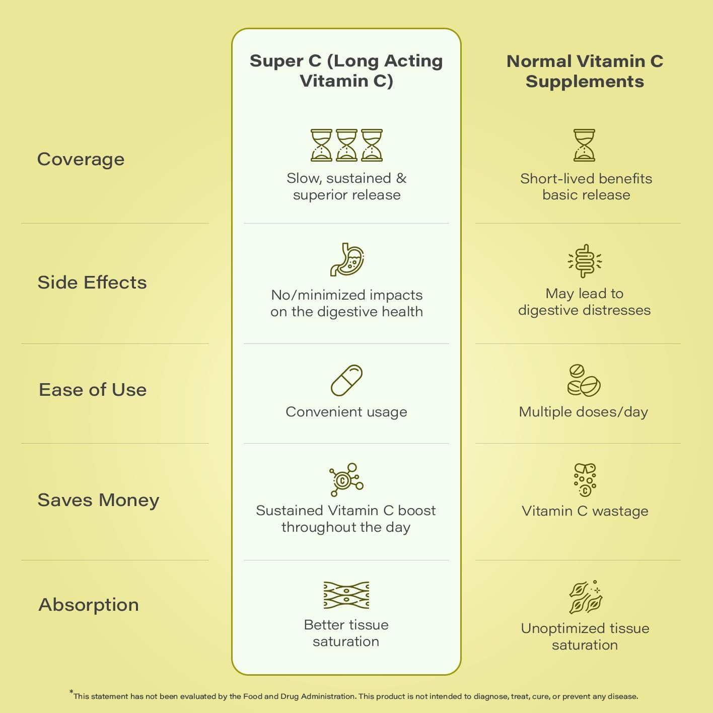 BareLabs Super C Time Release Supplement - Vitamin C 1000mg, D3 1000iu, Zinc 30mg - 24 Hour Immune Support - Healthy Skin, Hair, Nails - Non GMO - 120 Tablets