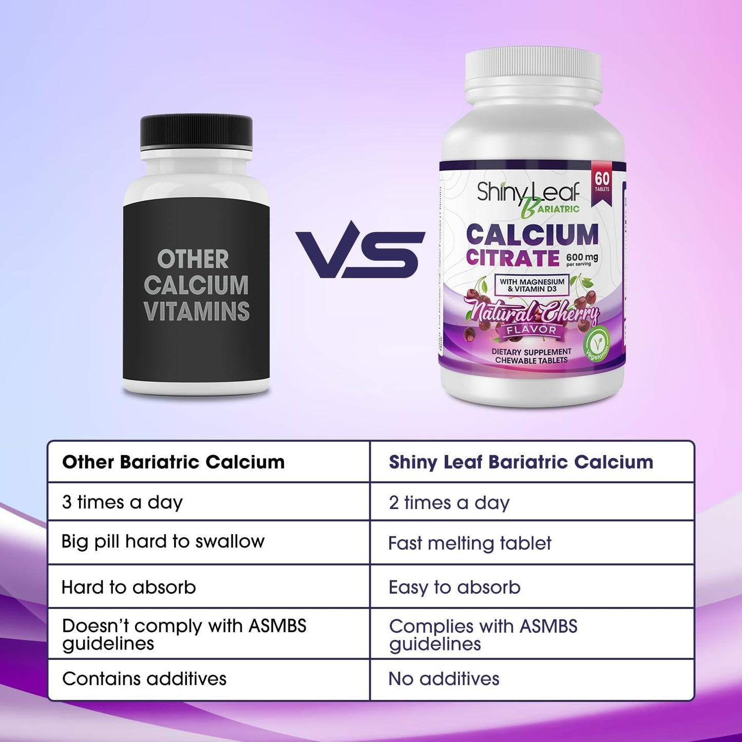 Bariatric Calcium Citrate Chewable Tablets with Magnesium & Vitamin D3 - Cherry & Strawberry Flavors, 2 x 60 Ct Vegan Supplements for Bariatric Surgery Patients