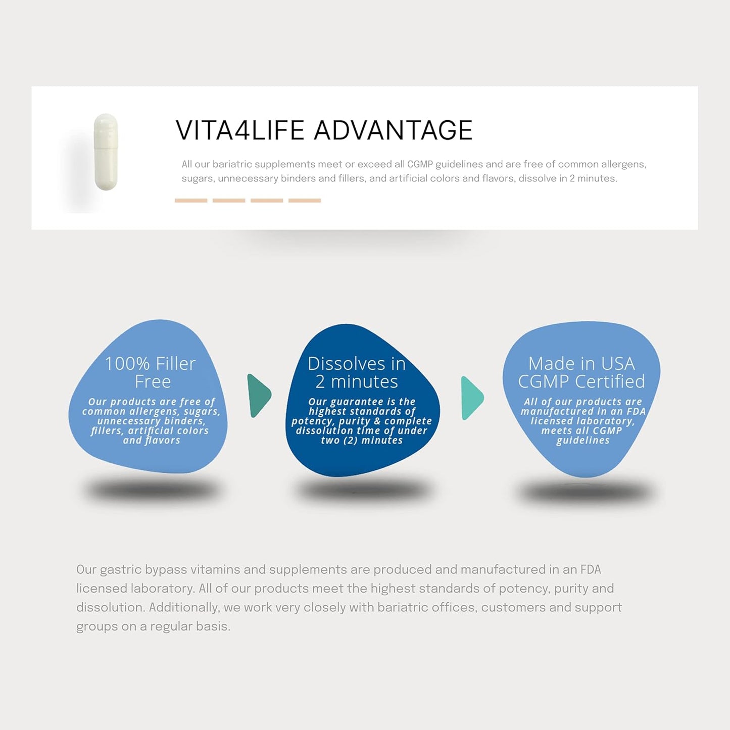 Bariatric Multi-Plus Formula Multivitamins - 360 Count by Vita4Life